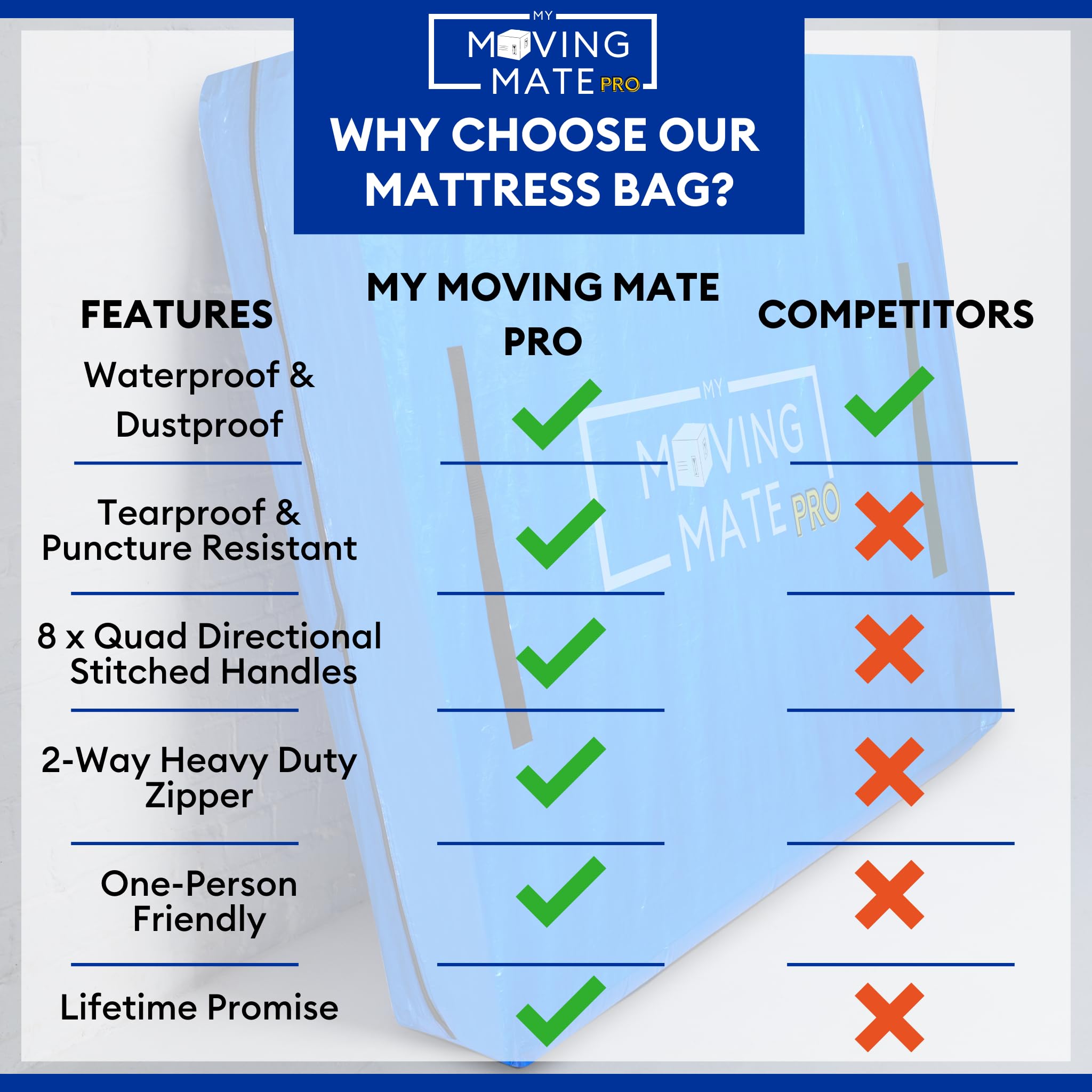 **Heavy Duty Double Size Mattress Bag for Moving & Storage - 8 Handles & Zipper - Waterproof Tarp Plastic Mattress Cover - Reusable Professional Grade Mattress Protector - Perfect for Home, Dorm, RV & Long-Term Storage**