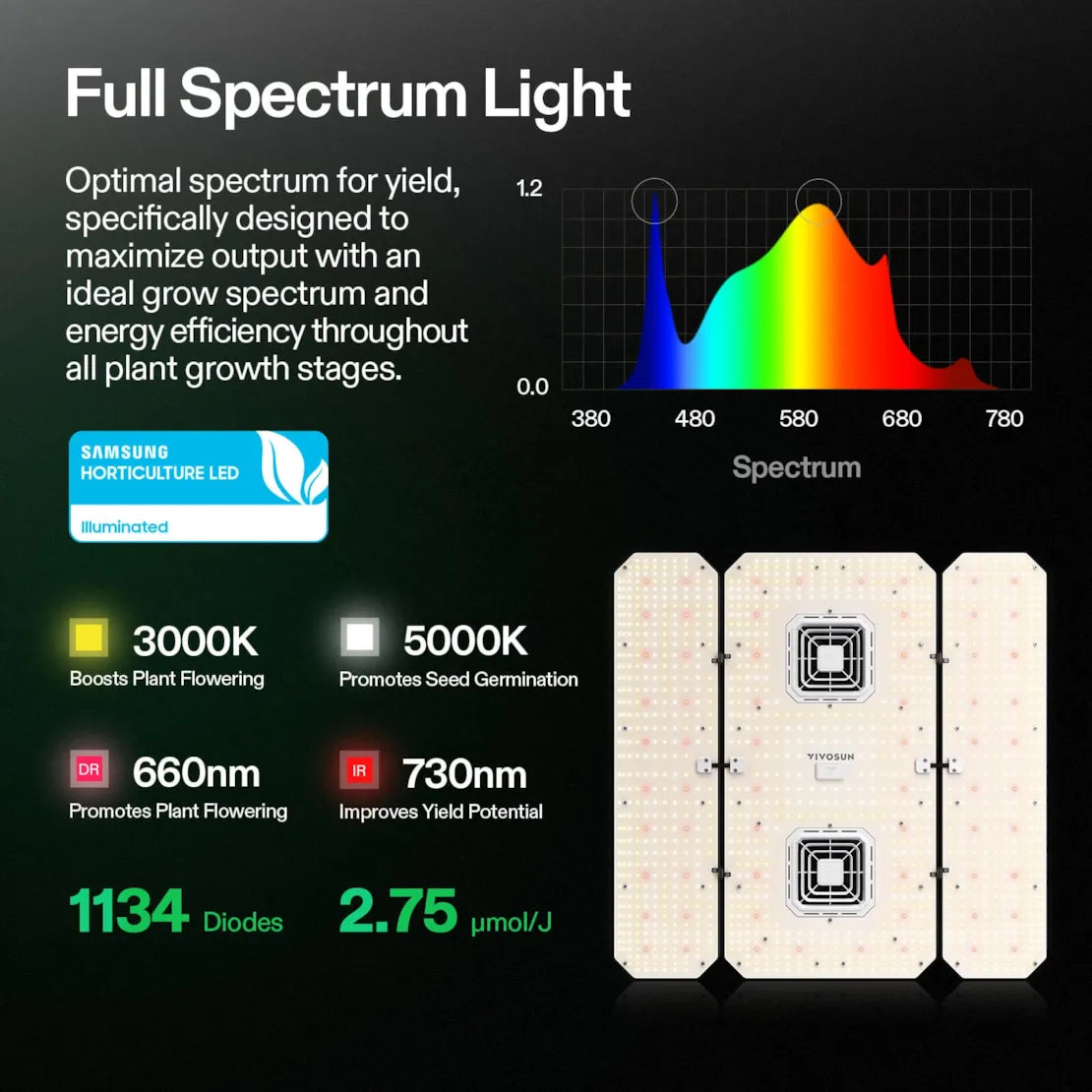 Vivosun Smart Grow Tent Kit for Indoor Plants | 4' x 4' Hydroponic System with LED Grow Light - Perfect for Home Gardening, Seed Starting & Herb Cultivation