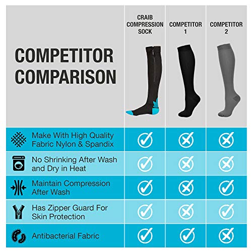 20-30mmHg Graduated Compression Knee High Socks with Zipper for Men & Women - Ideal for Travel, Running & Varicose Vein Relief
