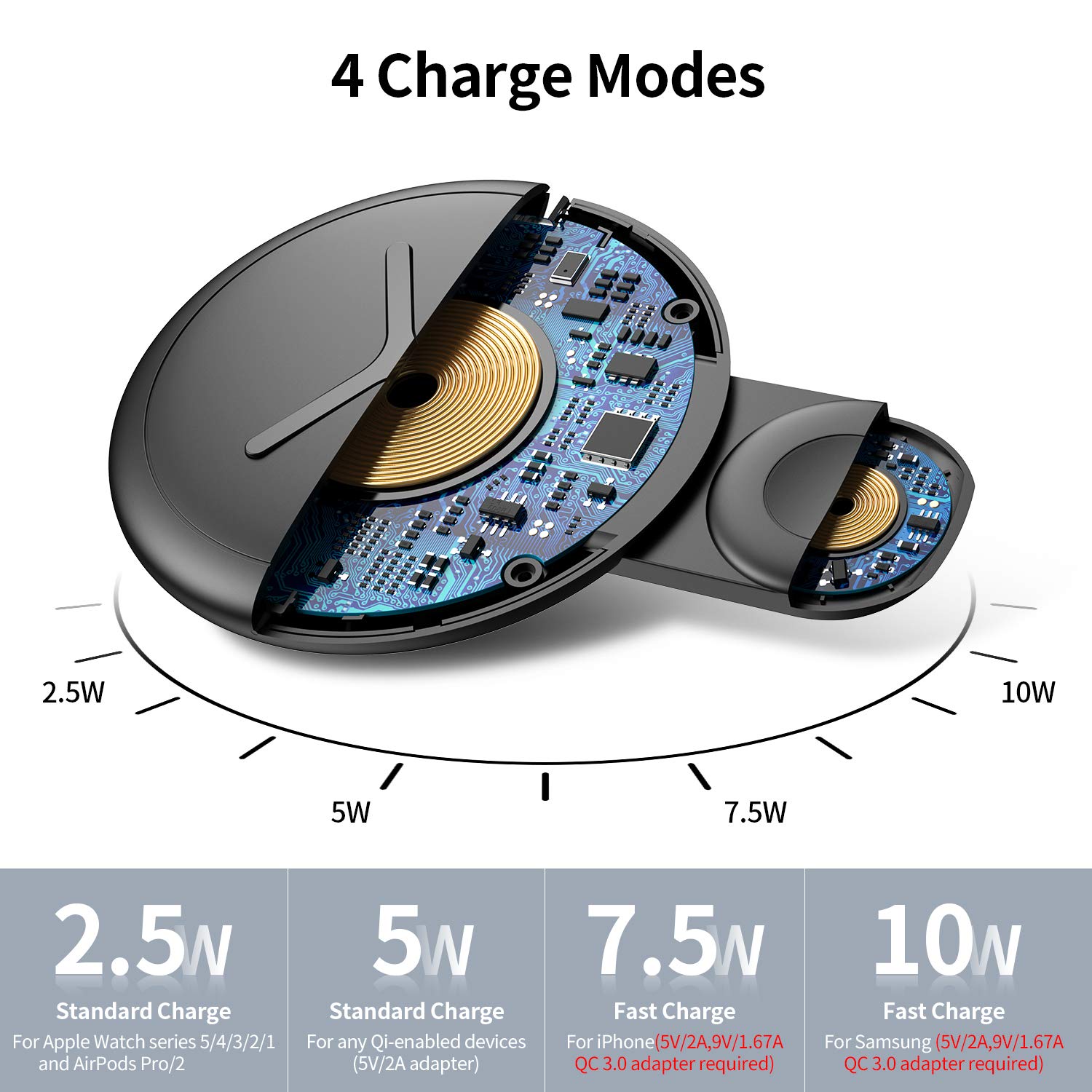 Nalwort 2-in-1 Wireless Charger Stand for iPhone 15/14/13/12/11, Apple Watch 6/SE/5/4/3/2/1 & AirPods - Qi Fast Charging Station (No Adapter Included) | Perfect for Bedside, Office & Travel Charging