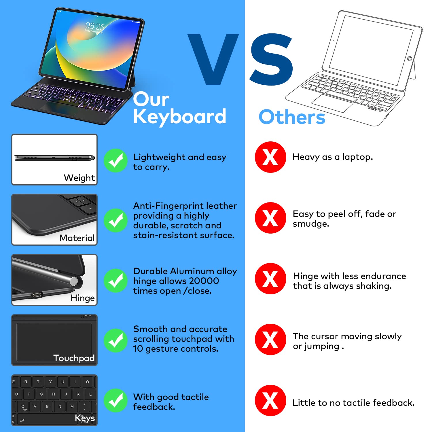 Magnetic Keyboard Case for iPad Air 13 (M3 2025 / M2 2024) & iPad Pro 12.9 inch 6th/5th/4th/3rd Gen - Slim Magic-Style Detachable Keyboard with Multi-Touch Trackpad & Floating Stand - Perfect for Work, Travel, and Home Office Use
