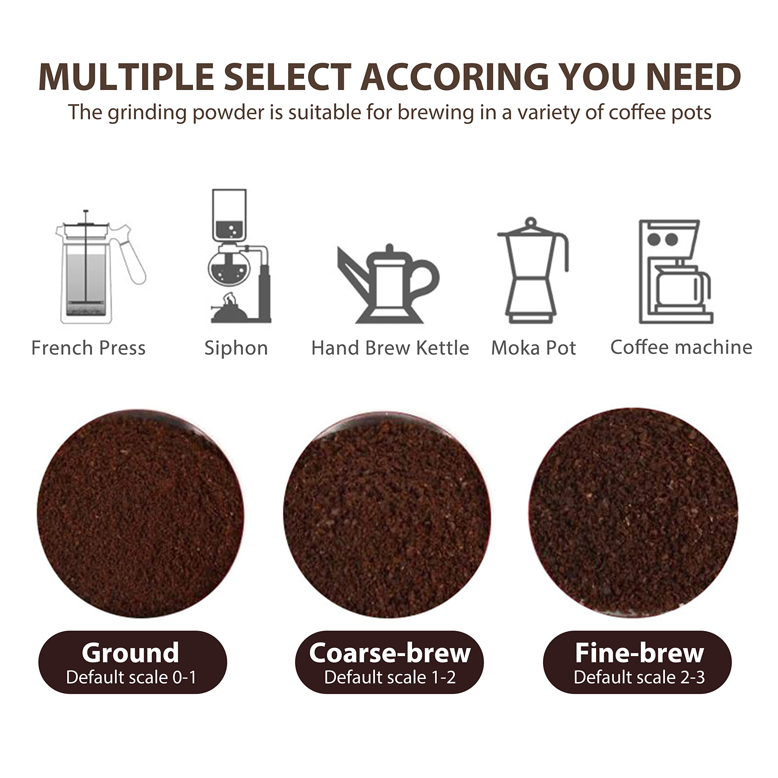 Upgraded RRH Electric Burr Coffee Grinder - Professional Automatic Coffee Bean Mill with 250g Stainless Steel Hopper, 110V (Red) - Perfect for Home, Office & Coffee Shops