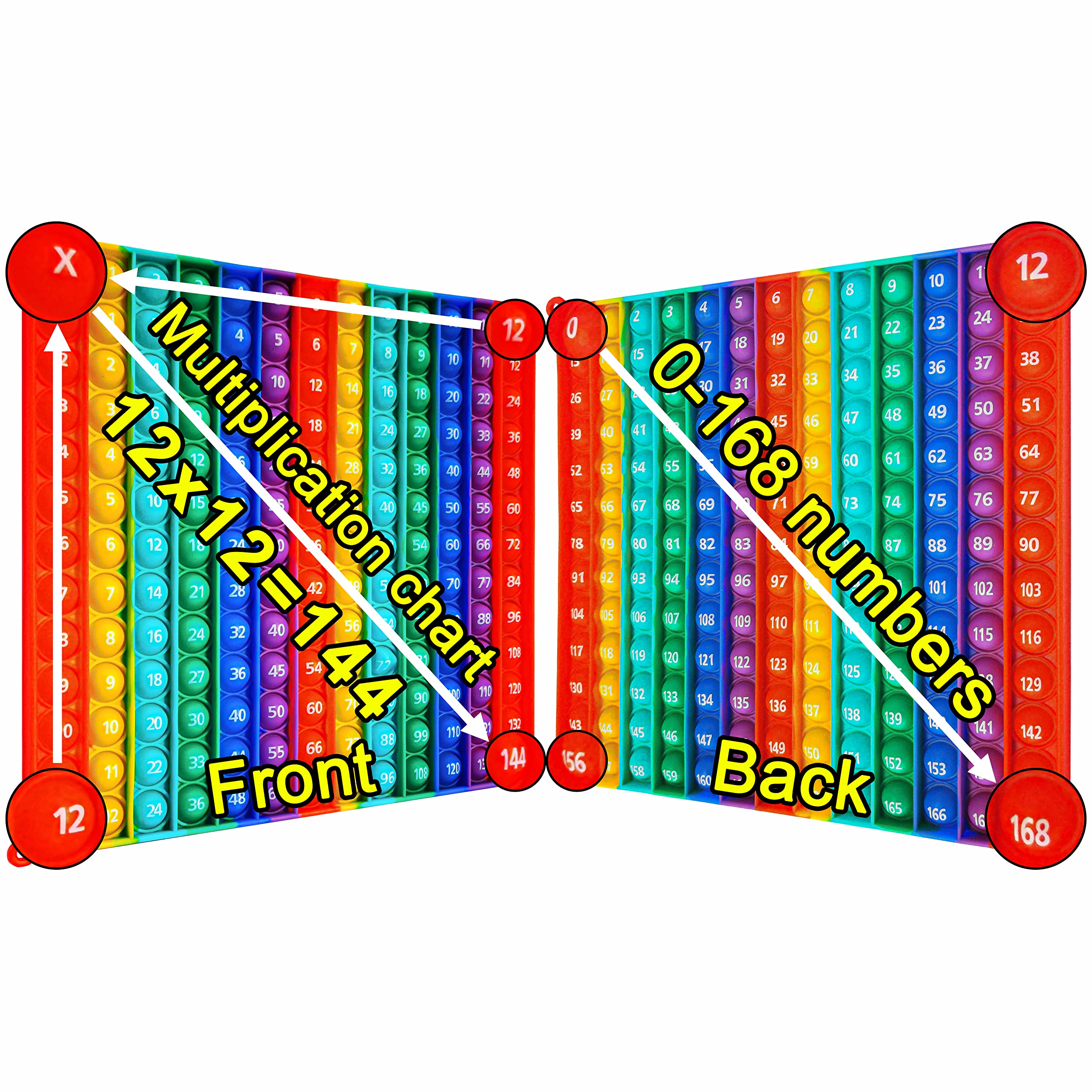 12x12 Double-Sided Multiplication Table Chart - Math Learning Pop Fidget Toy for Kids & Adults | Stress Relief Popper Board Game for Times Table Practice | Perfect for Classroom, Homeschool & Family Game Night