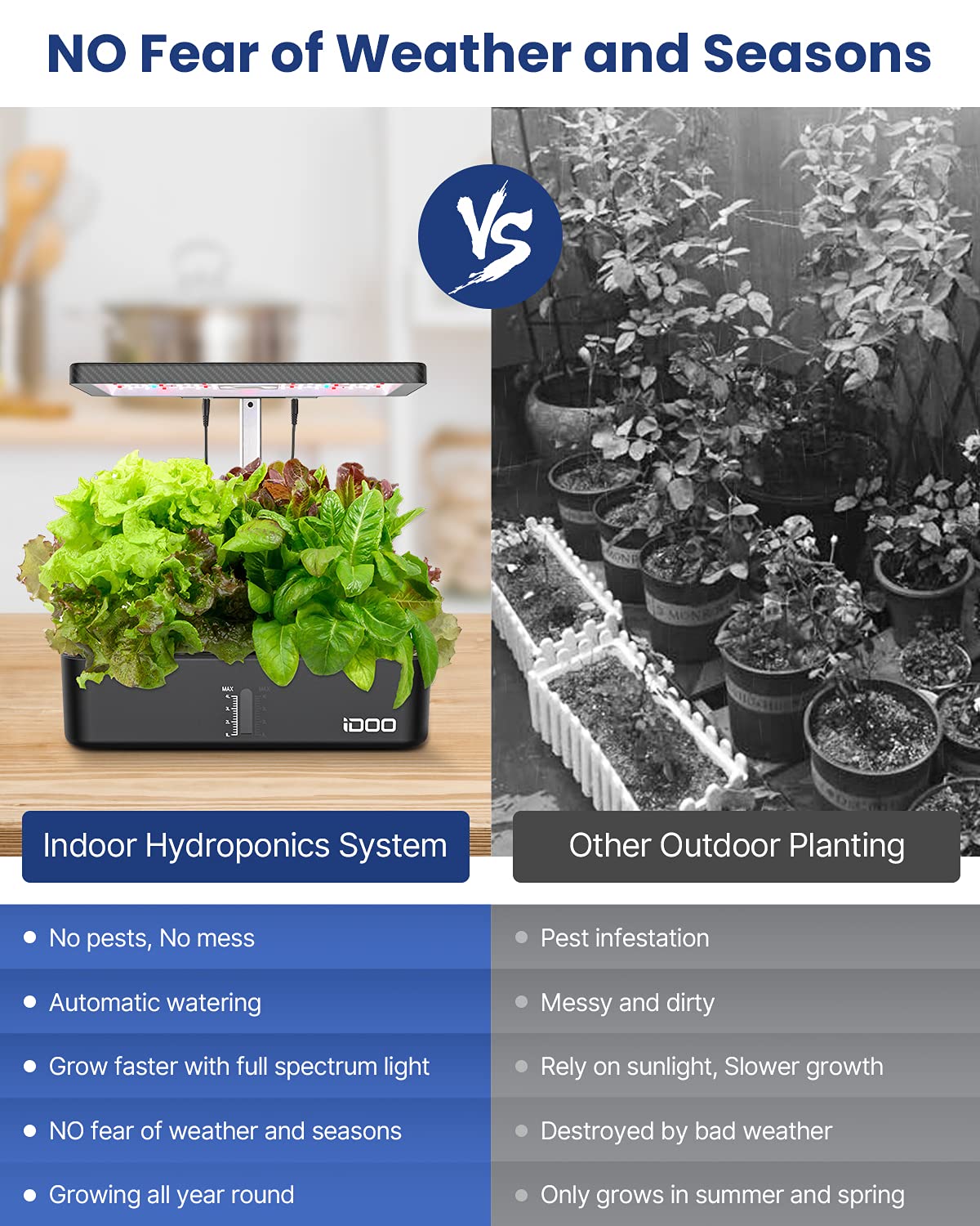 iDOO 12-Pod Hydroponic Growing System Kit with LED Grow Light, Built-in Fan & Auto Timer - Indoor Herb Garden for Home, Adjustable Height up to 11.3