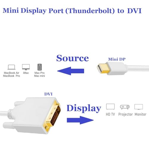 Mini DisplayPort to DVI Cable (Male to Male) 6ft 32AWG High-Speed Video Cable - White - for MacBook Pro, iMac, PC Monitor & Home Theater Setup