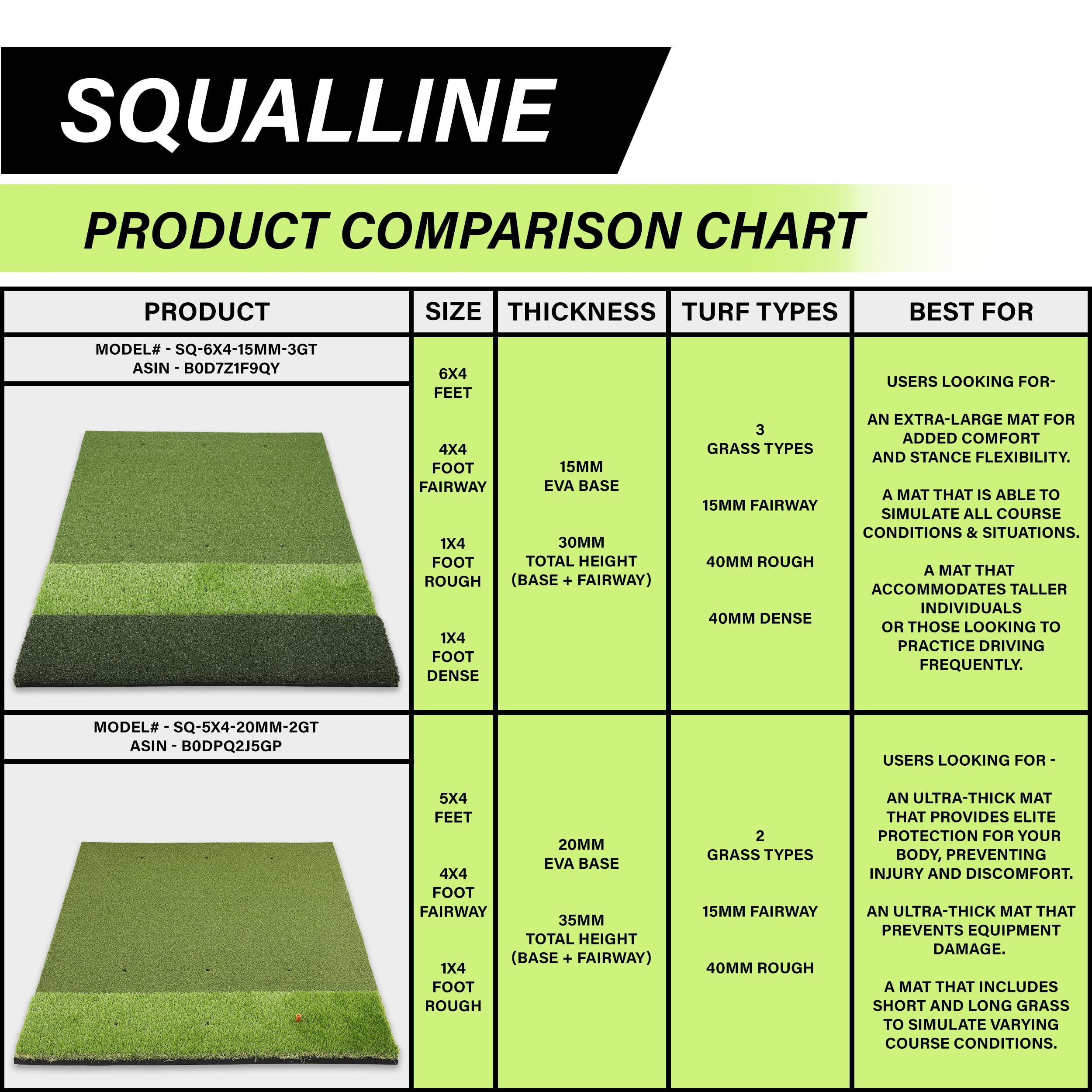 Premium 6x4ft & 5x4ft Golf Practice Mat - Extra Large Tri-Turf & Thick Dual-Turf Design for Indoor/Outdoor Training | Durable Golf Hitting Mat with Tees | Perfect for Home, Driving Range & Golf Simulator Use