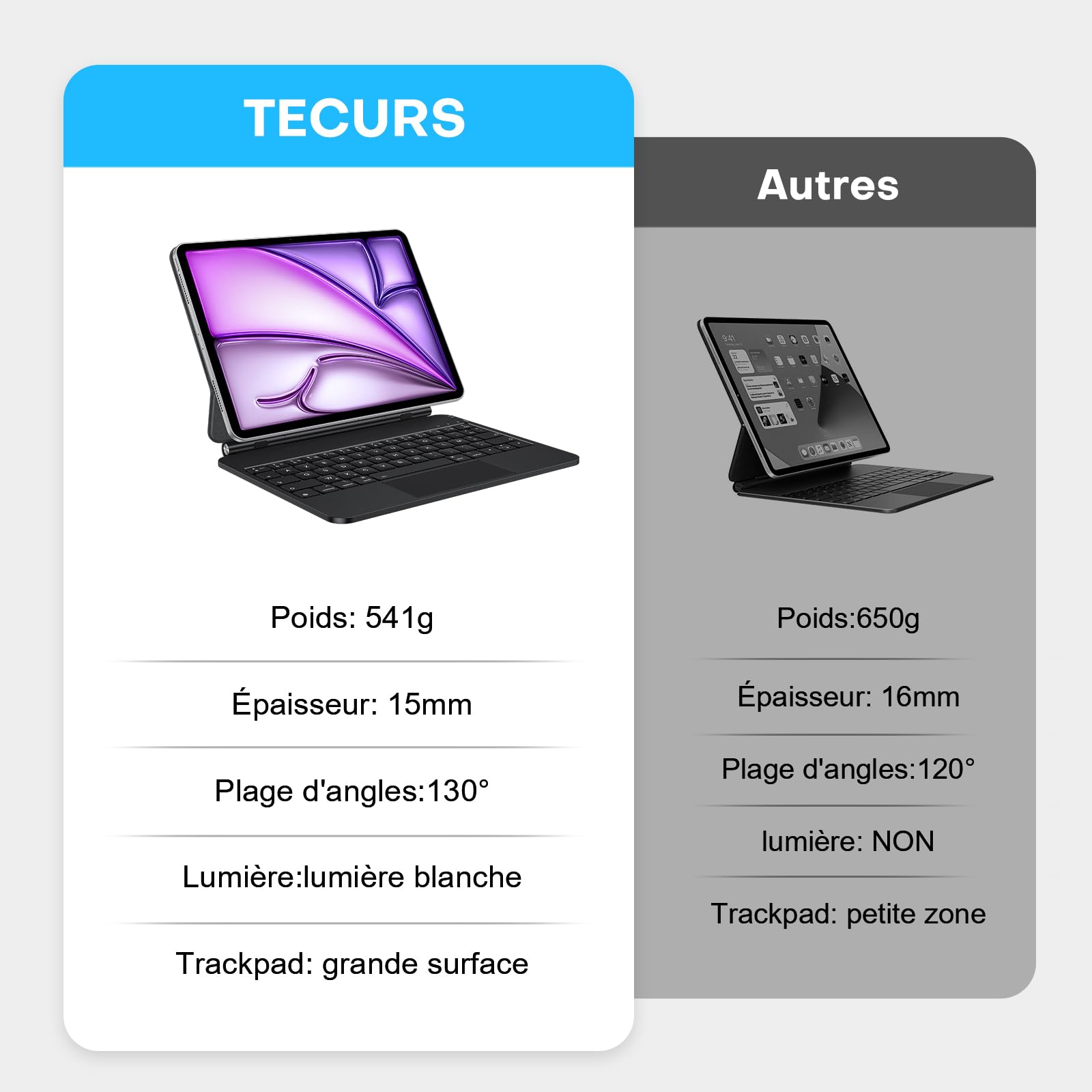Magnetic Keyboard Case for iPad Air 11