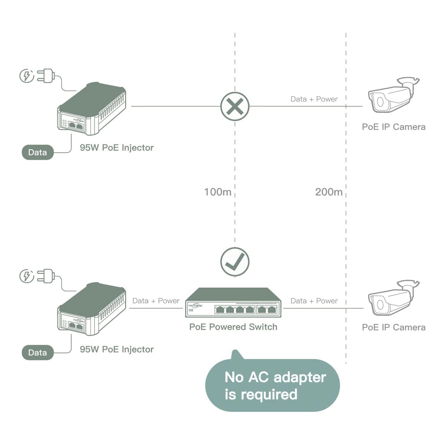 4 Port Managed PoE Passthrough Switch with VLAN & QoS - 60W IEEE 802.3at/bt Compatible - Expand Network Using Existing Cat5e/Cat6 Cables - Ideal for IP Cameras, VoIP Phones & Smart Office Setup