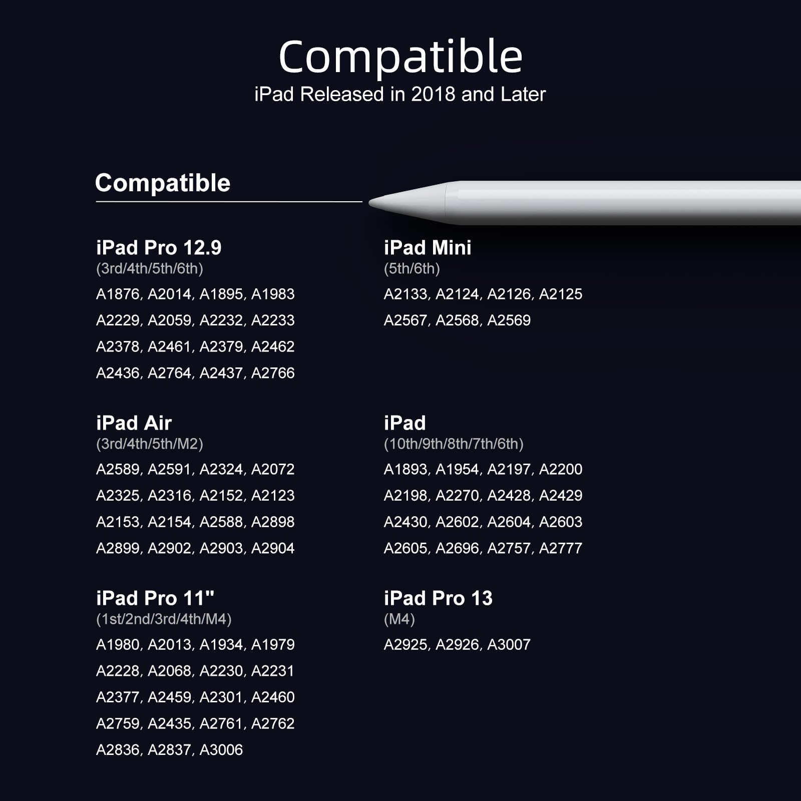 Fast Charging Stylus Pen for iPad (2018-2025) - Compatible with iPad 6-11 Gen, Air 3/4/5/M2/M3, Mini 5/6 & Pro 11