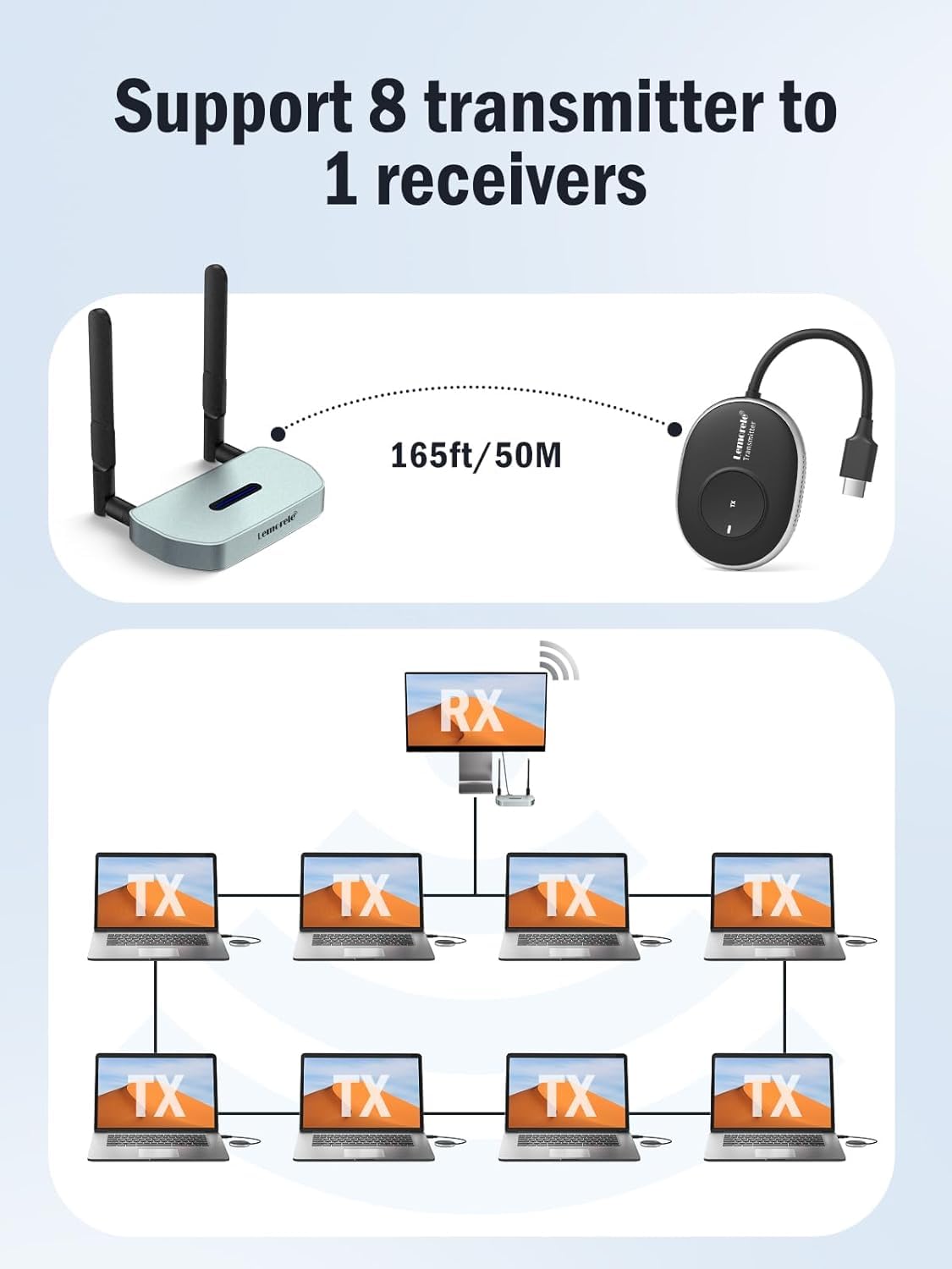 Lemorele 5G Wireless HDMI Transmitter and Receiver Kit with USB-C Port - Plug & Play USB-C to HDMI Adapter for Streaming 4K Video/Audio to TV/Projector - Perfect for Home Theater, Gaming & Office Presentations