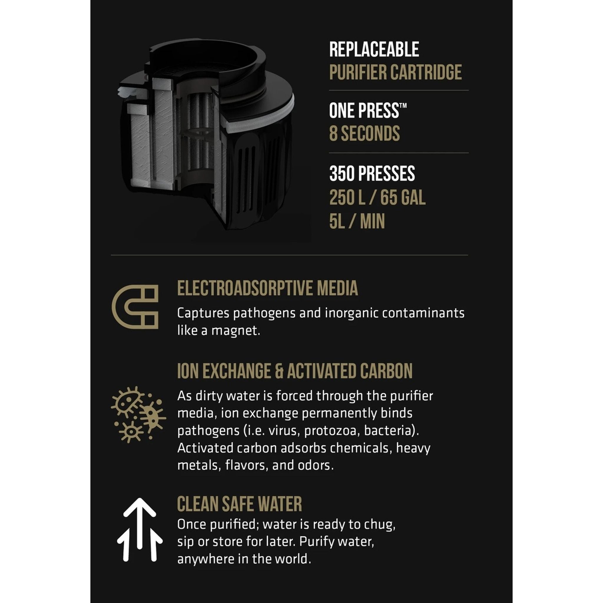 GRAYL GeoPress™ Water Purifier Bottle - Covert Black | Portable Filter for Hiking, Camping & Travel | Removes Bacteria, Viruses & Chemicals