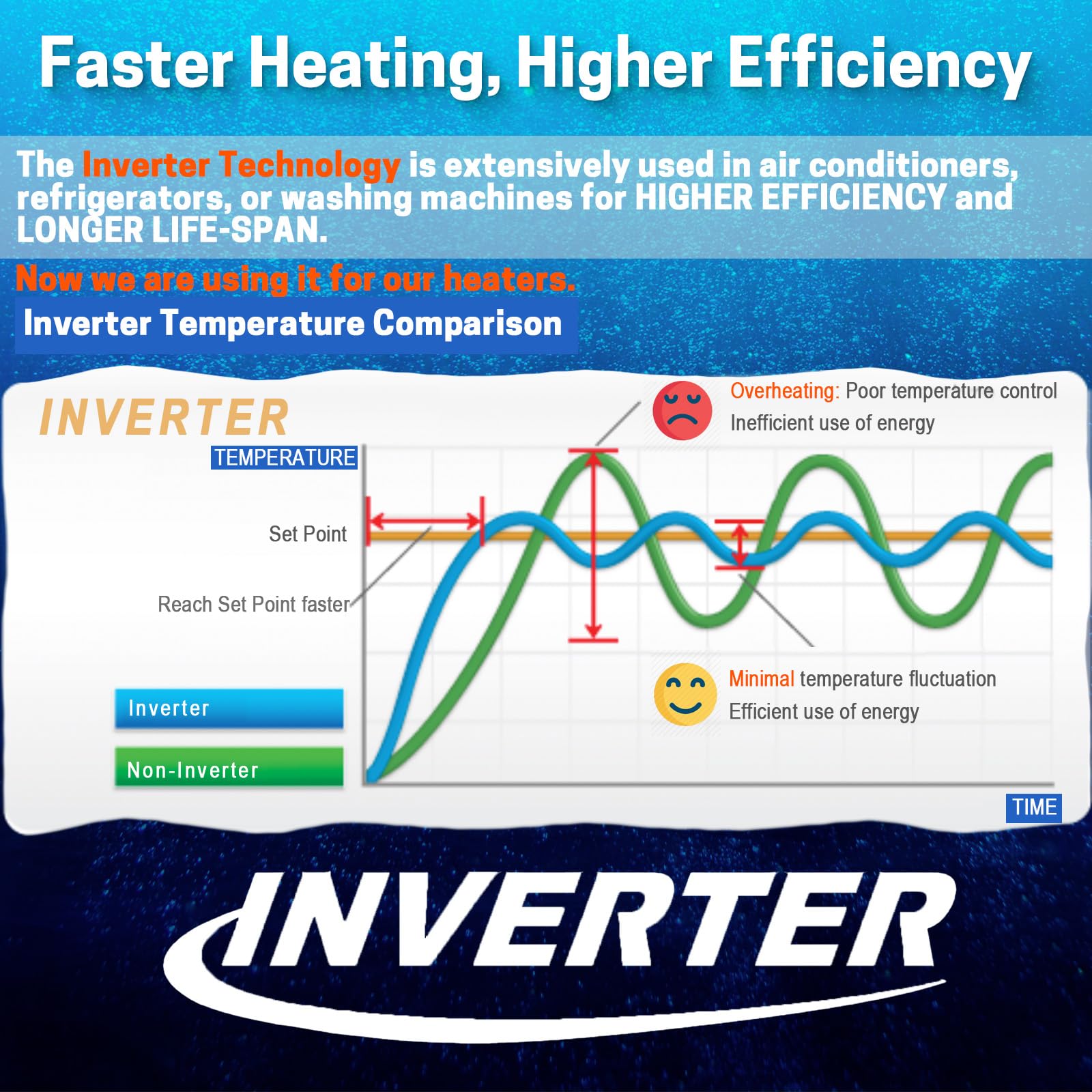 AquaMiracle Upgraded 50W Small Aquarium Heater with Dry-Run Protection & Memory Function - Dual LED Display Fish Tank Heater for 5-10 Gallon Tanks - Perfect for Freshwater/Saltwater Aquariums, Turtle Tanks & Betta Fish Habitats