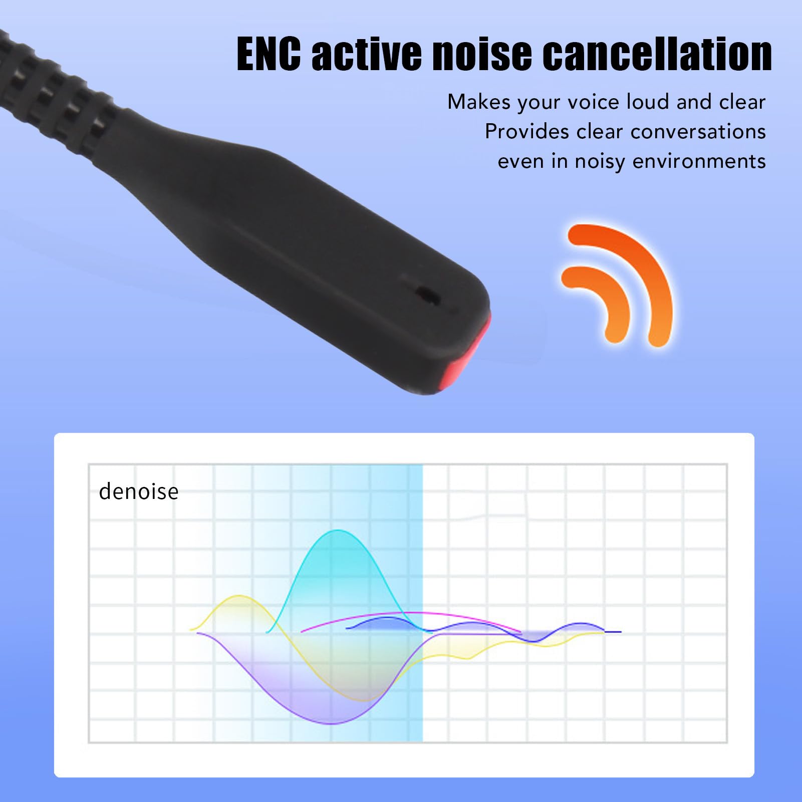 HXLAB Binaural Noise Cancelling Headset with USB Sound Card - Adjustable Comfort Wired Headphones for Office, Telephone, Counseling & Insurance Professionals - Perfect for Call Centers, Remote Work & Customer Service