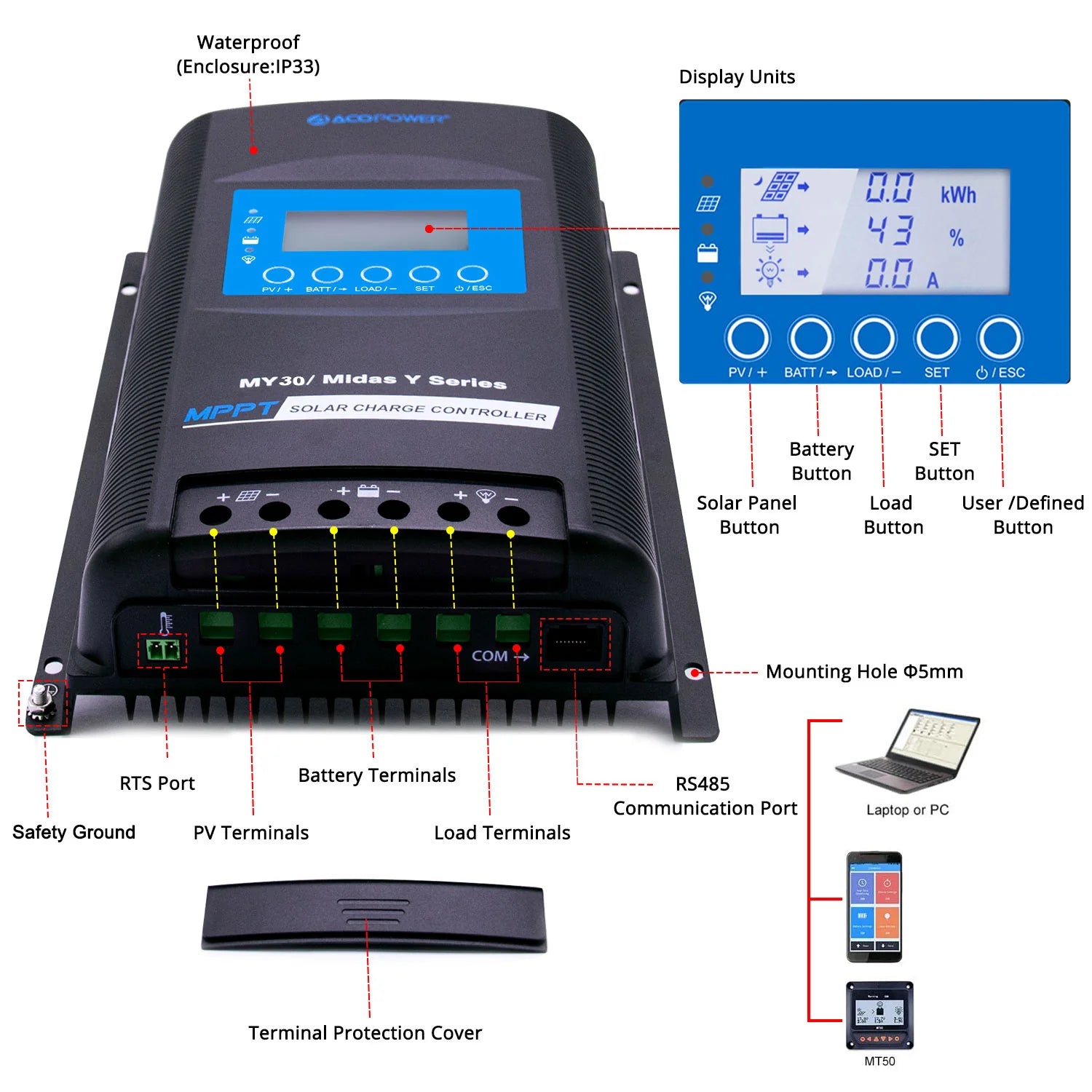 ACOPOWER Midas 30A MPPT Solar Charge Controller for RV, Boat, Off-Grid System - 12V/24V Auto Recognition, LCD Display, Waterproof Design