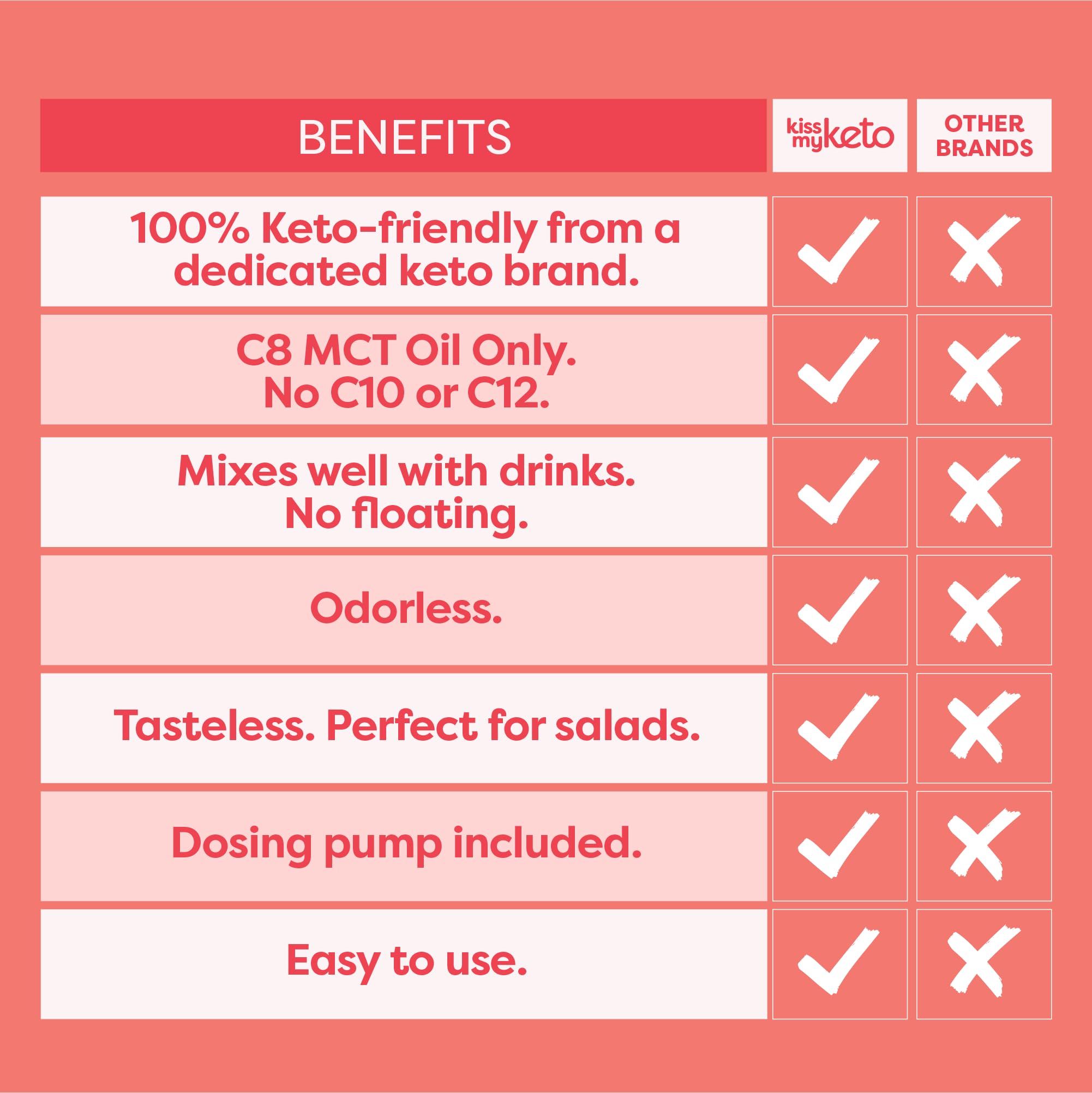 Kiss My Keto MCT Oil C8 – 32 oz Pure Caprylic Acid Coconut Oil for Ketogenic Diet | Brain Fuel & Energy Boost | Perfect for Coffee, Smoothies & Keto Cooking