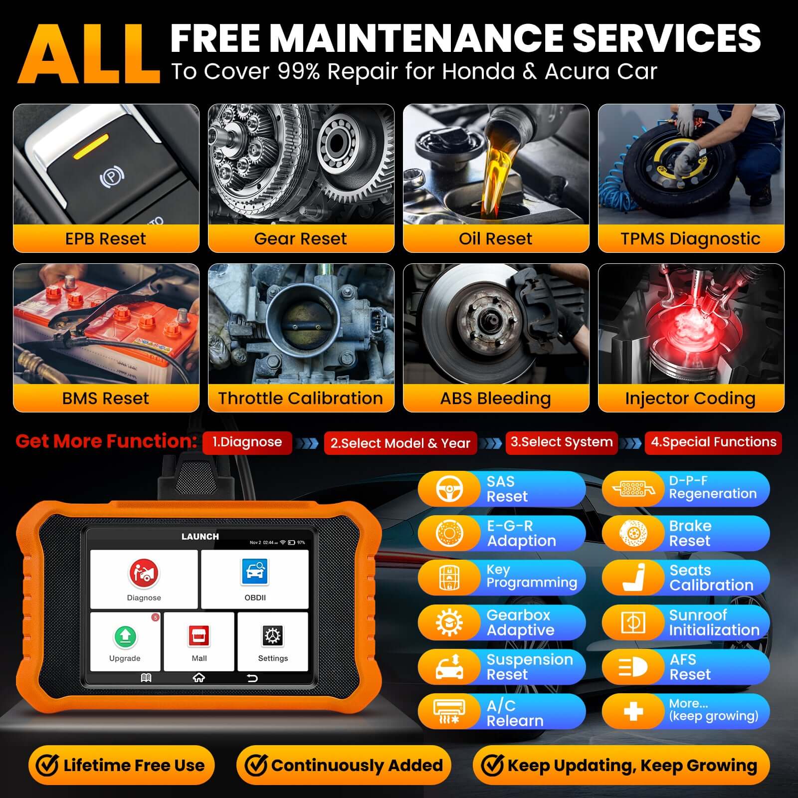 LAUNCH X431 Creader Elite 2.0 Bi-Directional OBD2 Scanner for Honda & Acura - Full System Diagnostic Tool with ECU Coding (Works with Honda, Acura, Dongfeng Honda, Guangzhou Honda) - Perfect for Mechanics & DIY Car Repair