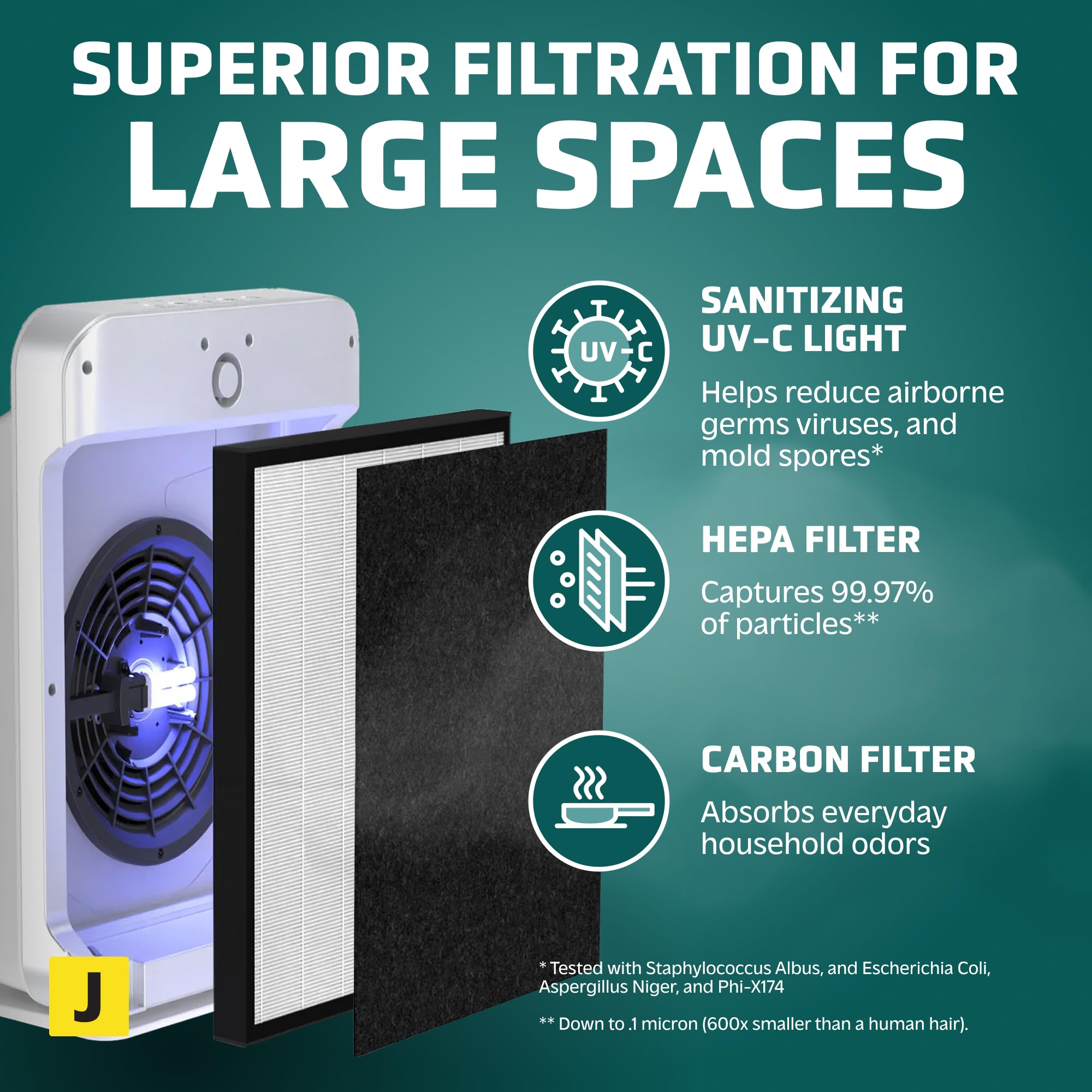 GermGuardian AC5900WCA HEPA Air Purifier for Home & Office - Covers Large Rooms up to 1760 Sq.Ft, UV-C Light Technology, Zero Ozone Verified, White - Perfect for Allergies, Pet Dander & Smoke Removal in Bedrooms, Living Rooms & Basements