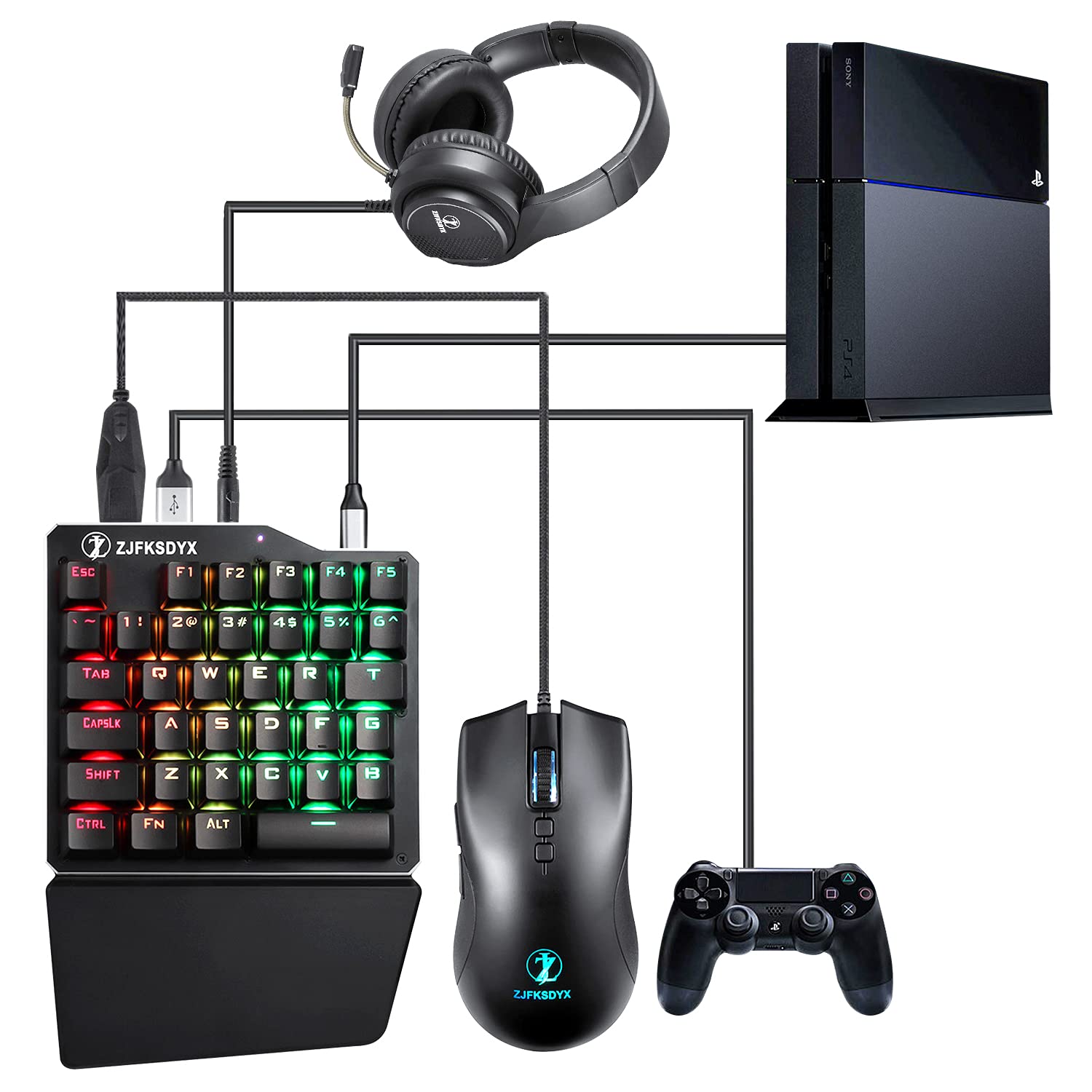 C91MAXPro Gaming Keyboard & Mouse Combo with RGB Backlit & Noise-Canceling Headset - Compatible with Nintendo Switch, Xbox Series X/S, Xbox One, PS5, PS4/PS4 Slim/PS4 Pro - Perfect for PC Gaming, Esports & Streaming Setup