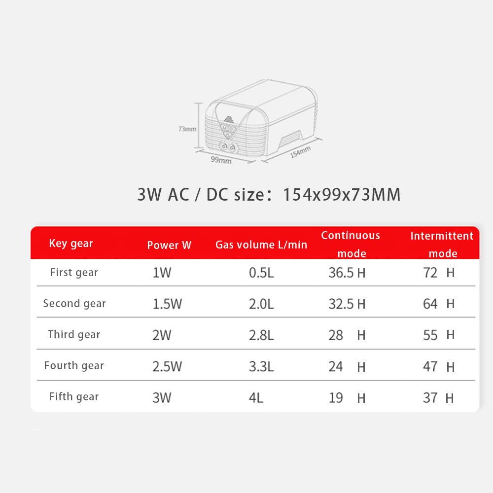 Dual Outlet Aquarium Air Pump AC/DC - Ultra Quiet Oxygen Pump with Adjustable Flow for Fish Tanks - Perfect for Home Aquariums, Fish Breeding & Hydroponics Systems