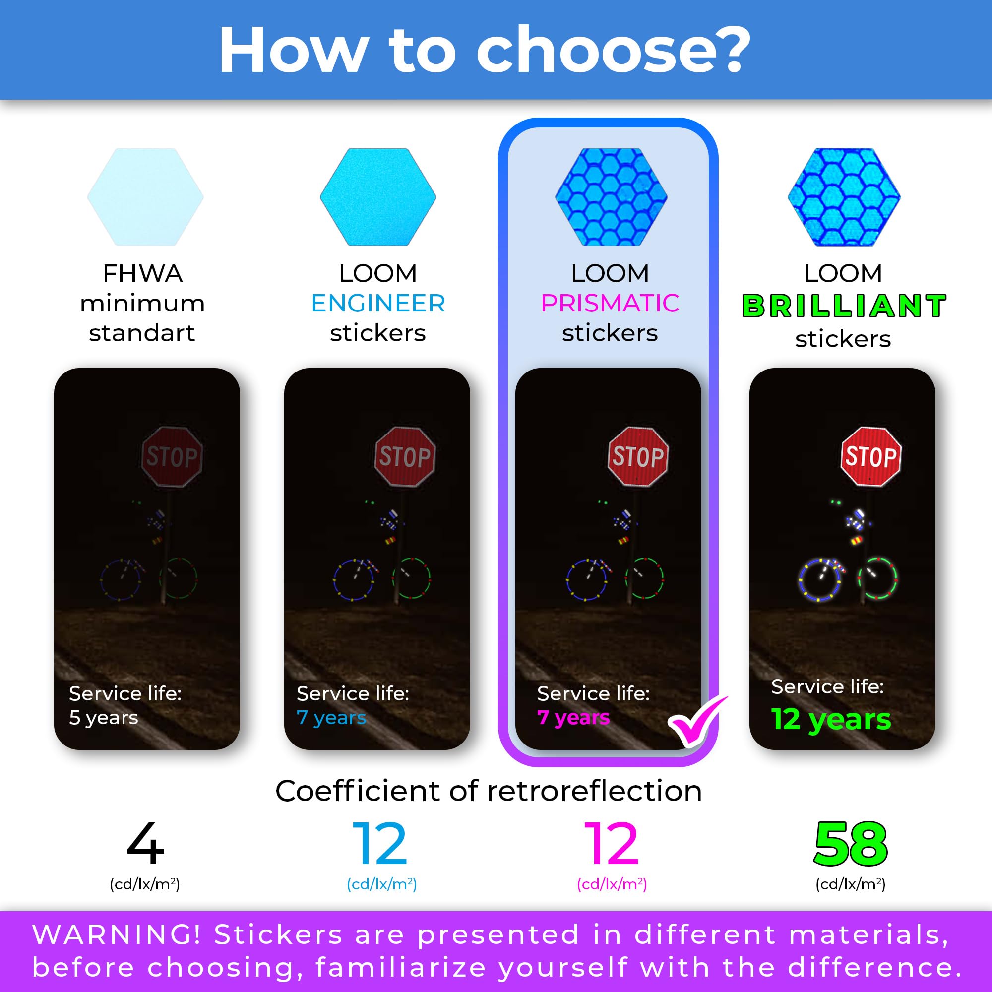 LOOM Reflective Stickers Kit - 6pcs Prism Blue Waterproof Self-Adhesive Safety Decals for Helmets, Bikes, Scooters, E-bikes & Motorcycles - High Visibility Nighttime Cycling & Outdoor Activities Safety Gear