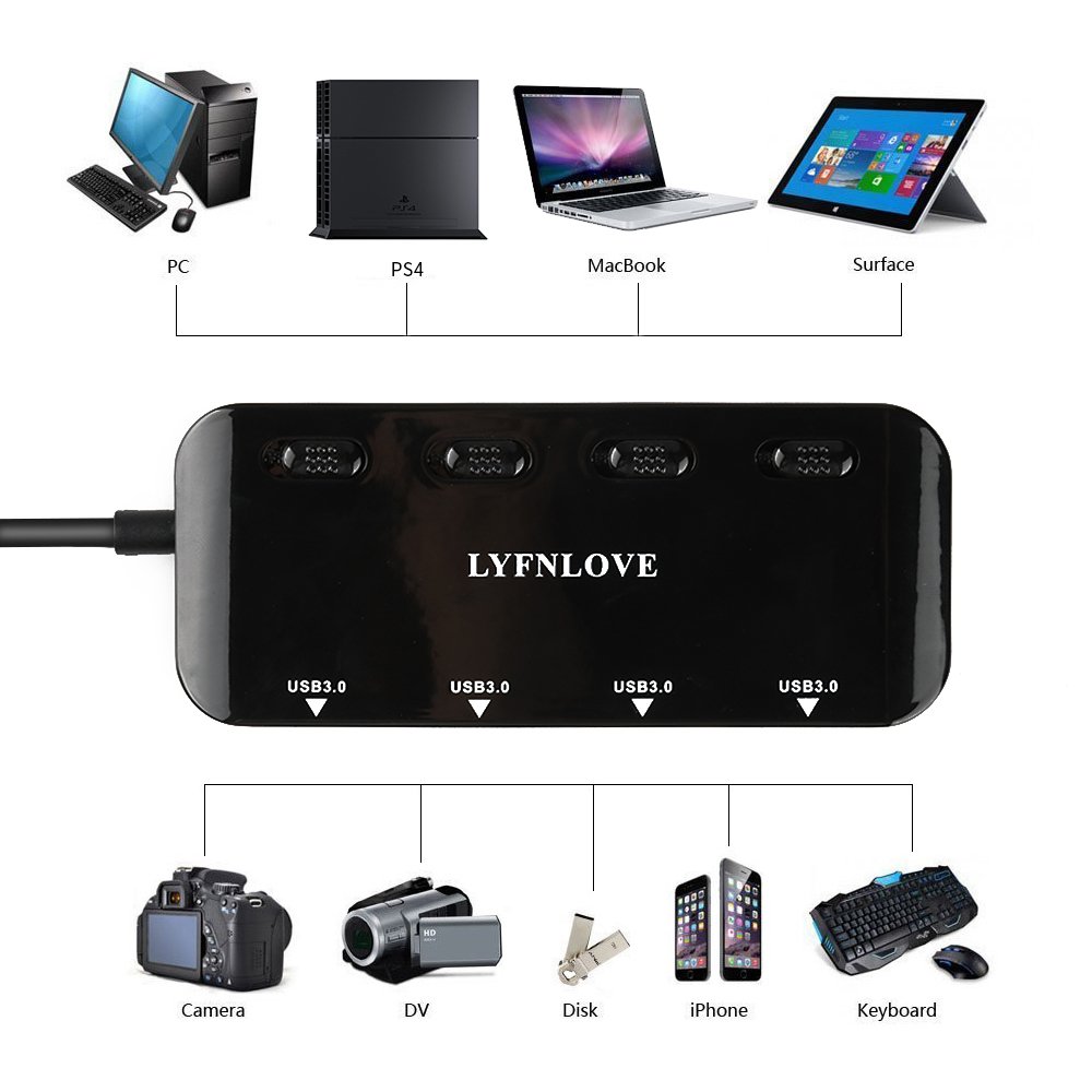 LYFNLOVE 4-Port USB 3.0 Hub with Power Switches - for Laptop, PC & Flash Drives