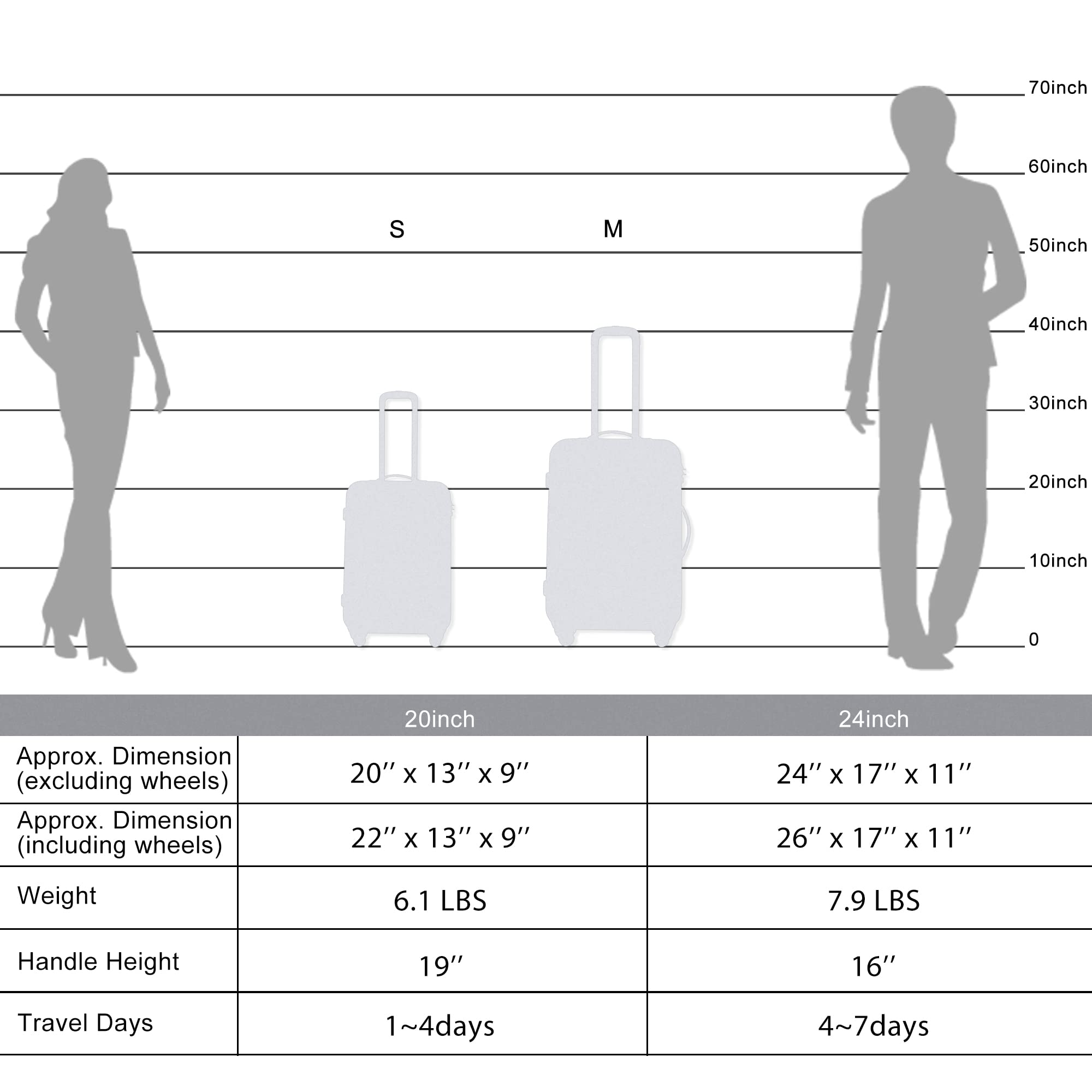 Merax 2-Piece Luggage Set (20