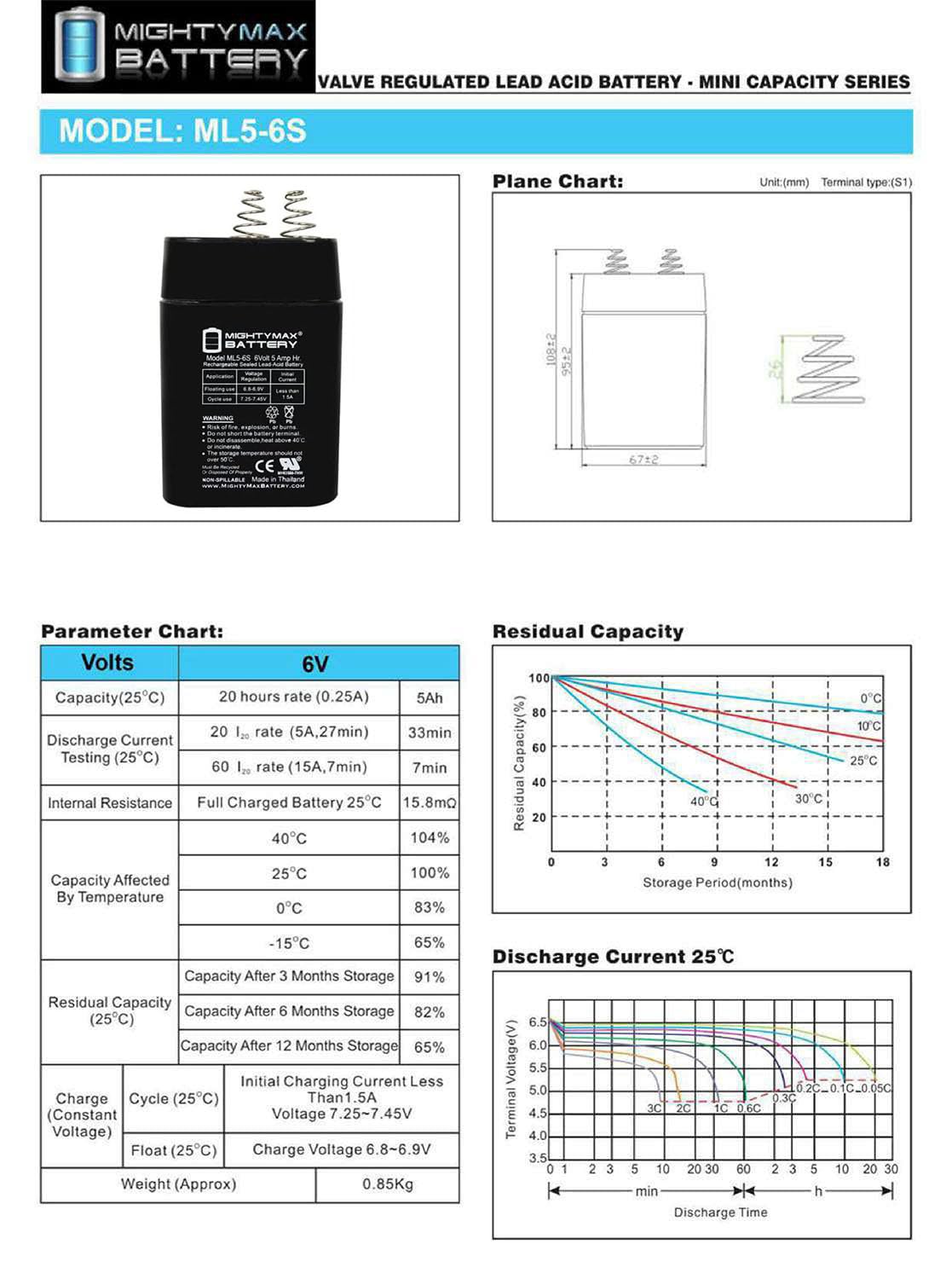 Mighty Max 6V 5Ah SLA Rechargeable Battery for Easy Timer Kit - Power Backup for Home Security Systems, Emergency Lights & Electronic Devices