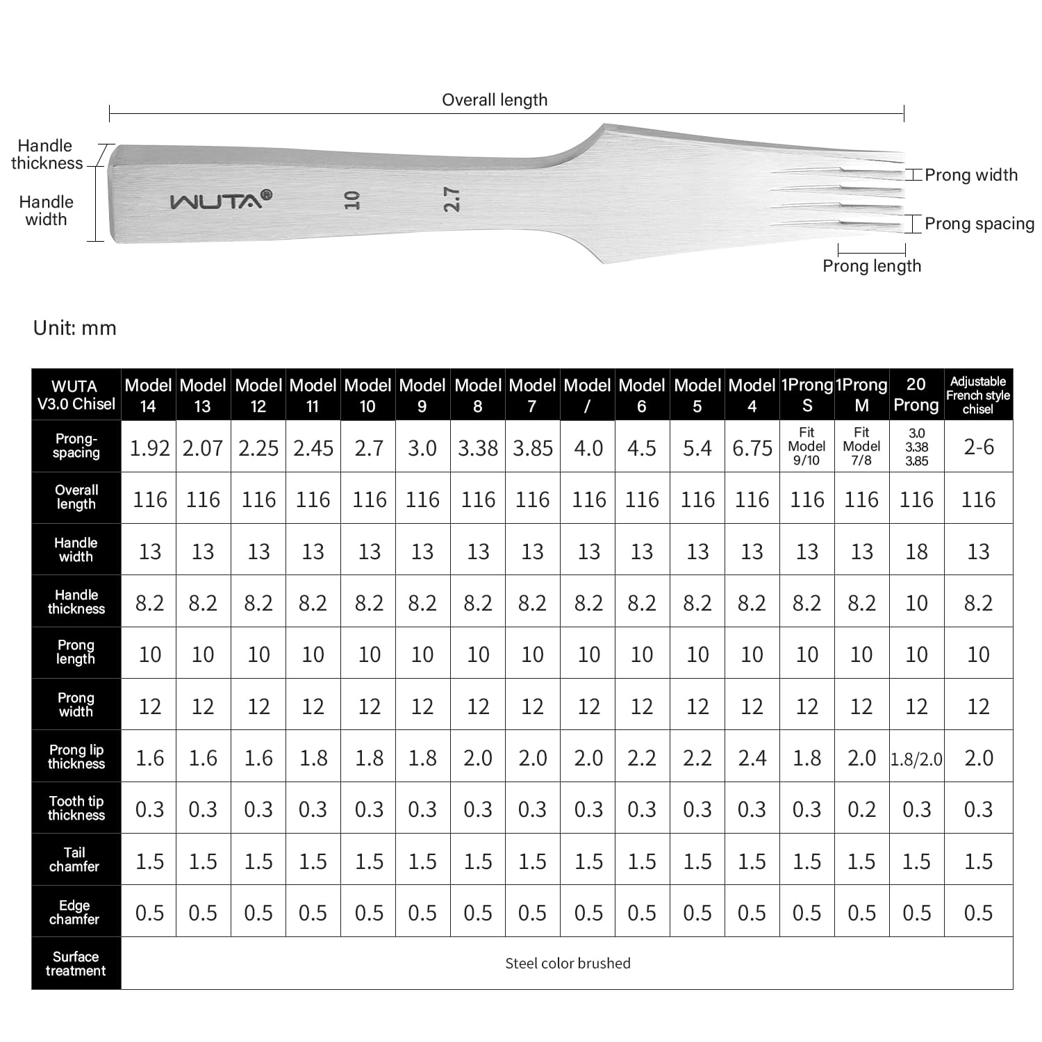Premium Leather Stitching Punch Pricking Iron Set - 2.7mm Reverse French Chisel with 2 & 5 Teeth for Leather Crafting | Perfect for DIY Leatherworking, Shoe Repair & Handmade Bag Making