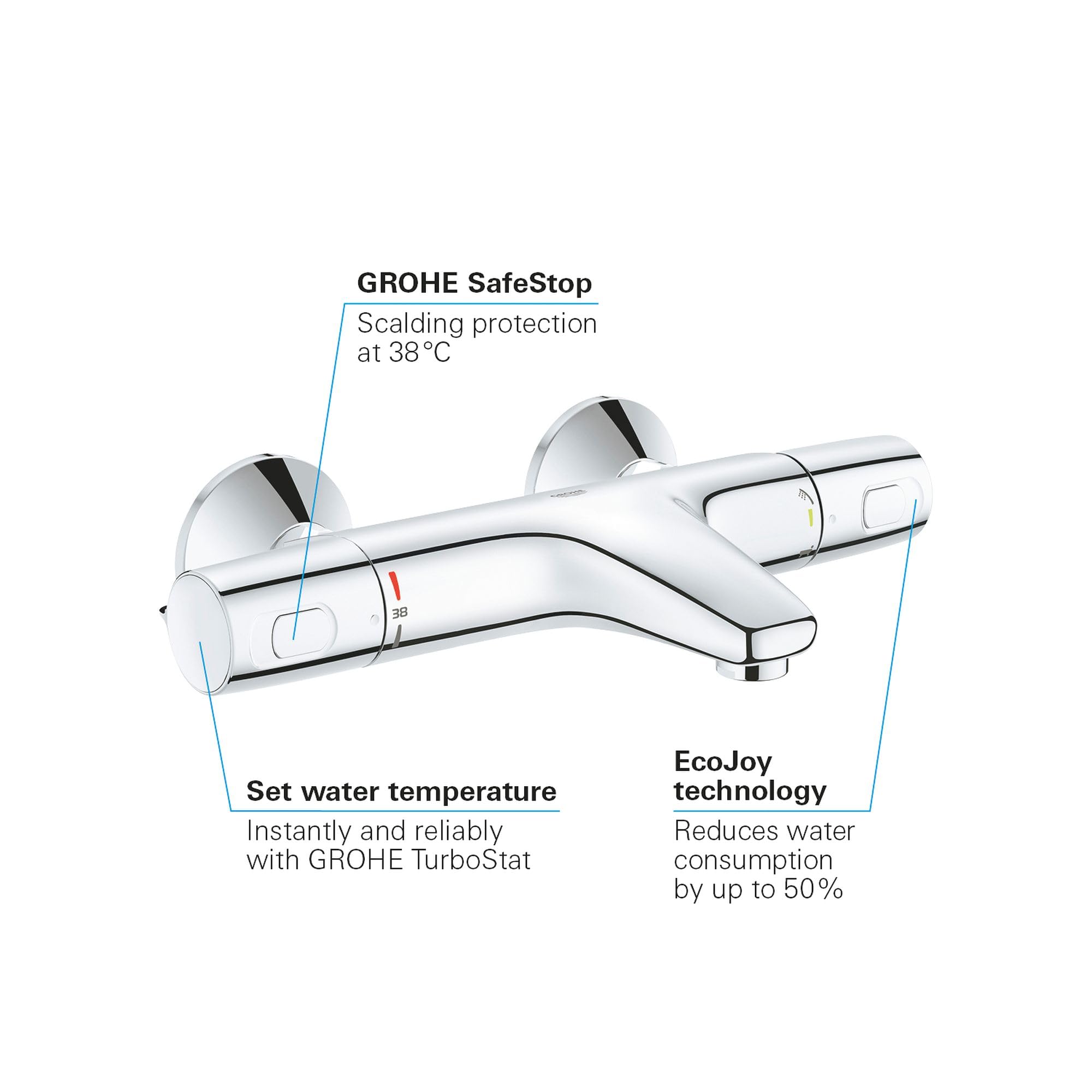 GROHE Precision Trend New Bath Thermostat - Digital Shower System with Temperature Control (Model GRO34227002) for Luxury Bathrooms & Spa-Like Experience