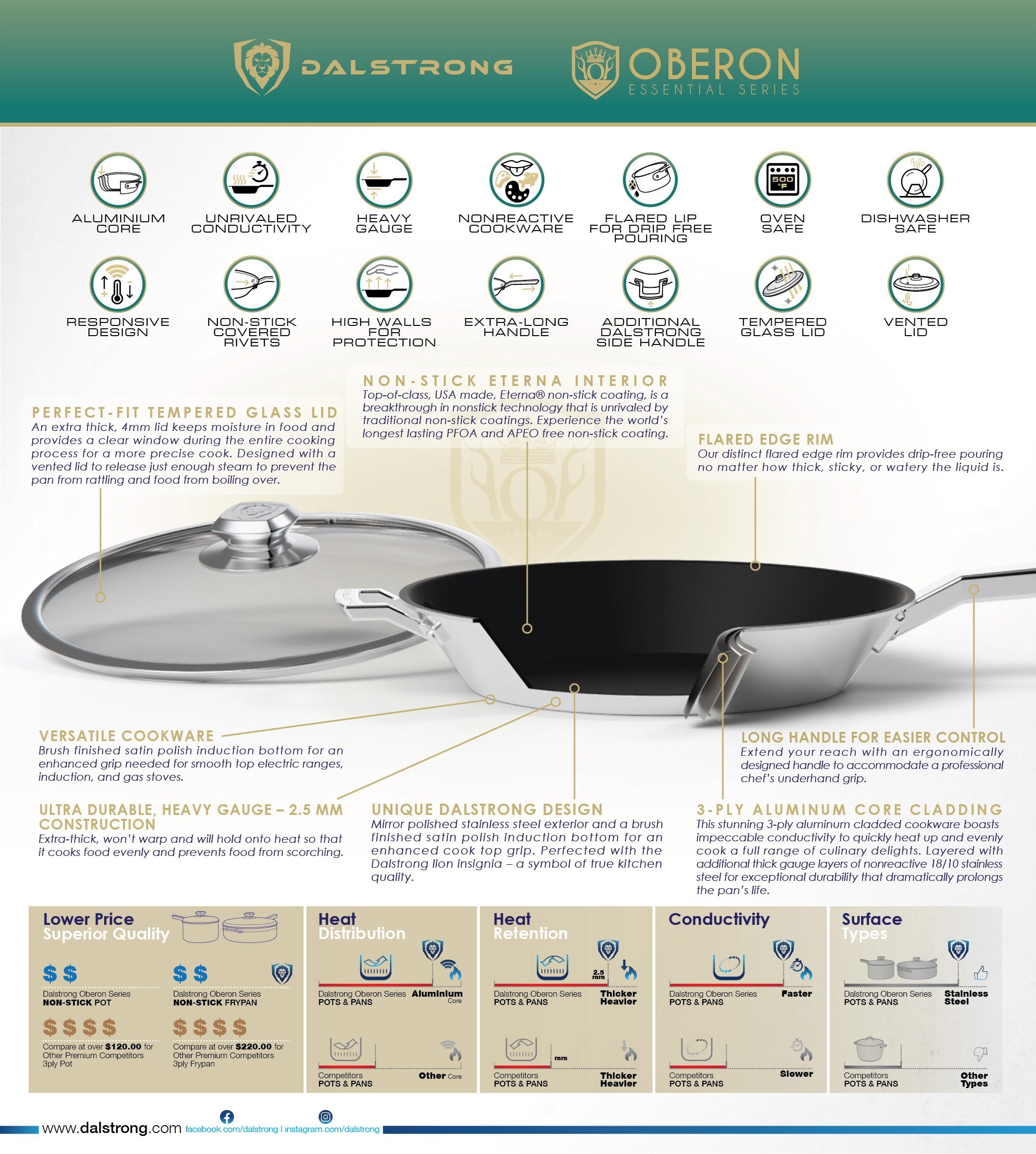 Dalstrong Oberon Series 3 Quart Non-Stick Stock Pot - ETERNA Coating for Even Heat Distribution - Perfect for Soups, Stews & Pasta Cooking