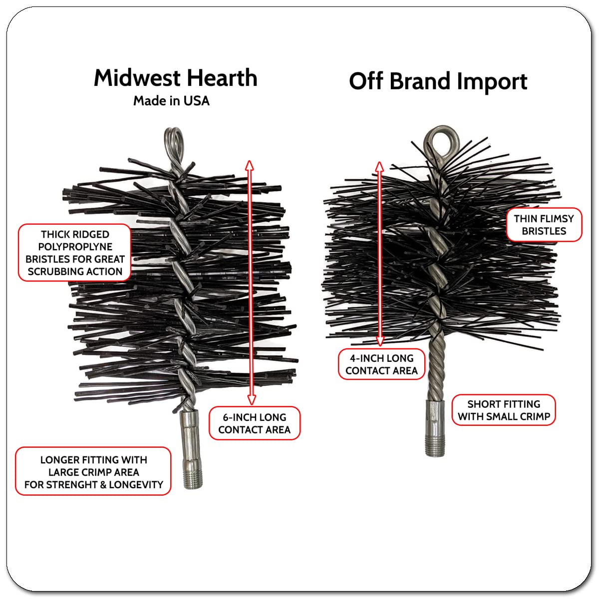 Midwest Hearth 7-Inch Round Poly Chimney Brush with 18-Foot Fiberglass Rod - Complete Chimney Cleaning Kit for Fireplace & Wood Stove Maintenance