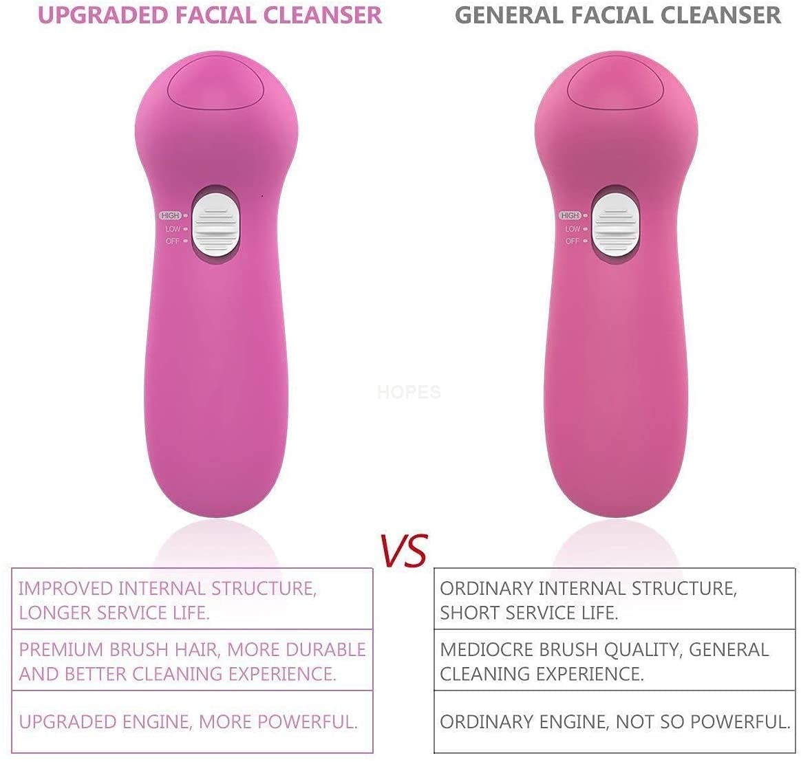 HOPES 5-in-1 Waterproof Facial Cleansing Brush Set with 5 Replaceable Brush Heads - Gentle Exfoliating, Blackhead Removal & Deep Pore Cleansing for Daily Skincare Routine at Home or Travel