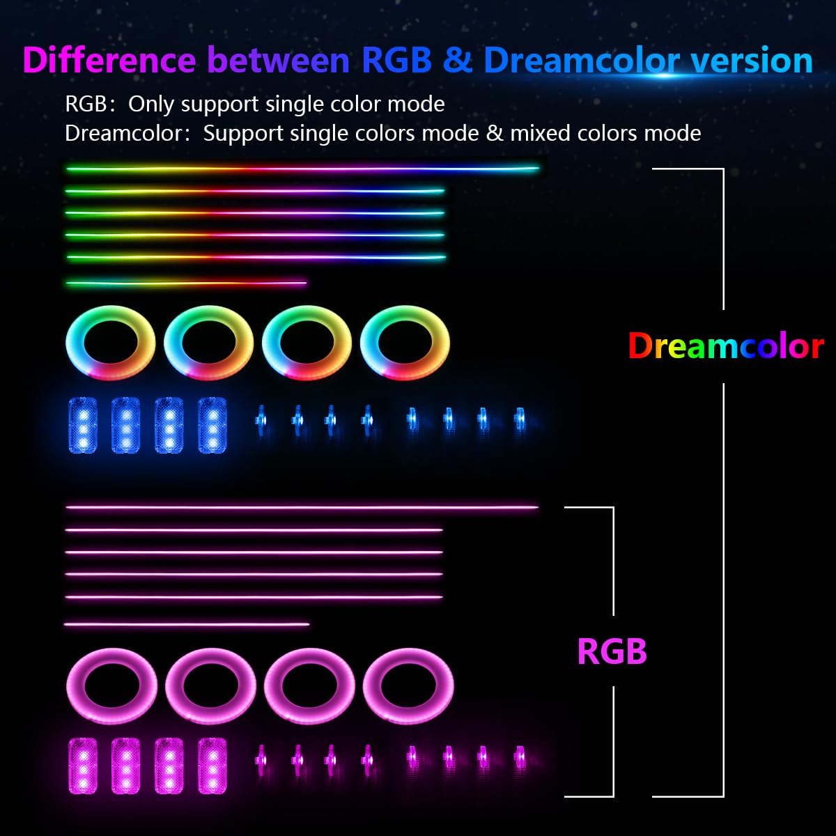 AMKI Car Neon LED Strip Lights - 16 Million RGB Colors, Sound Activated & App Control, 175-inch 593 LED Interior Ambient Lighting Kit with 213 Modes (18-in-1) for Cars, Trucks & SUVs - Perfect for Night Driving, Car Shows & Custom Vehicle Lighting
