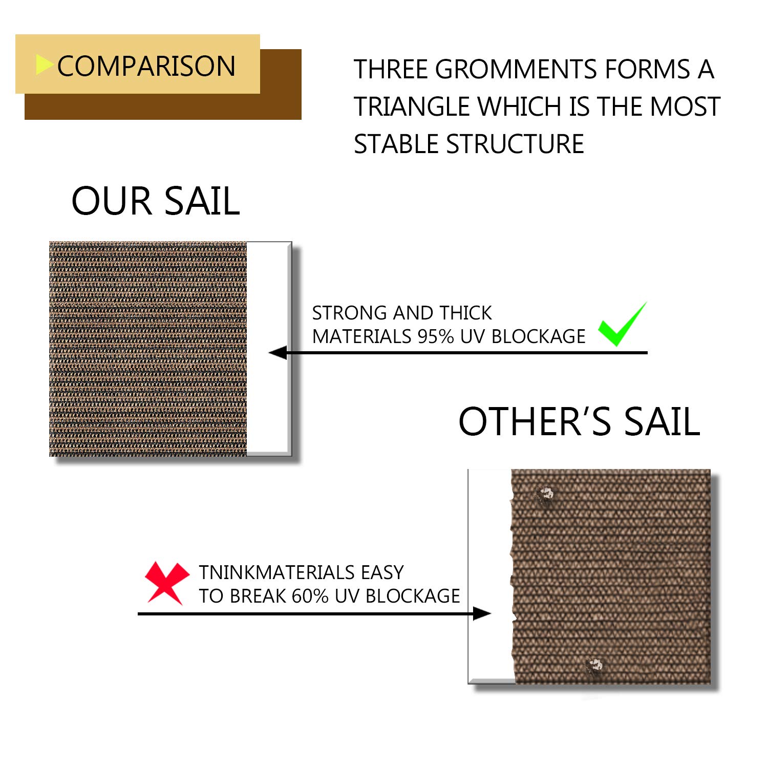 COARBOR 6Ft x 53Ft Outdoor Shade Cloth - Sun Shade Fabric Roll for Pergola, Carport, Patio & Garden - UV Resistant Cover for DIY Projects, Backyard, Greenhouse, Balcony & Yard (Brown) | Perfect for Outdoor Relaxation & Plant Protection
