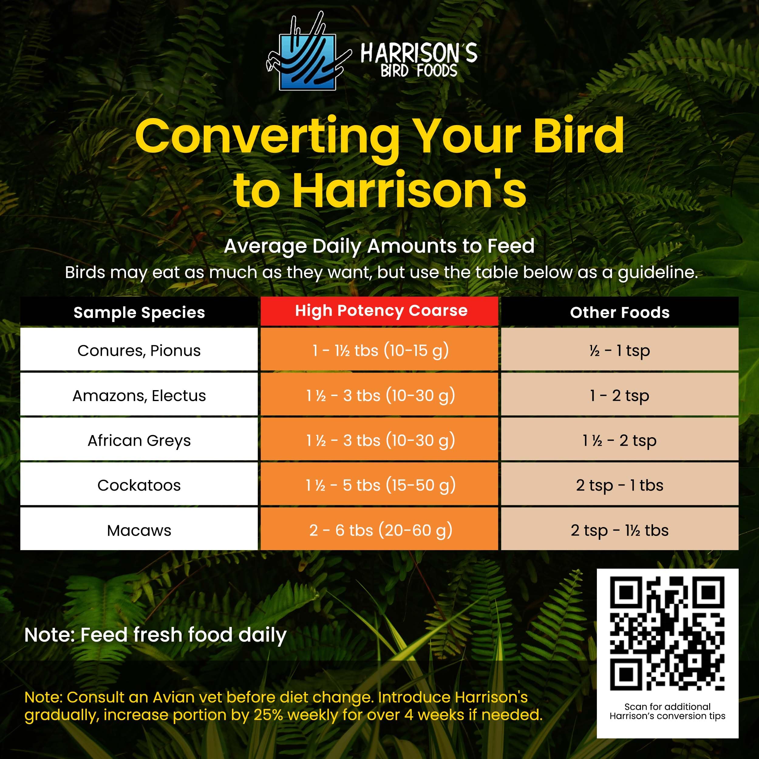 Harrison's High Potency Coarse Organic Non-GMO Bird Food - 25lb Bag | Premium Nutrition for Parrots, Macaws & Cockatoos | Perfect for Daily Feeding & Avian Health Maintenance