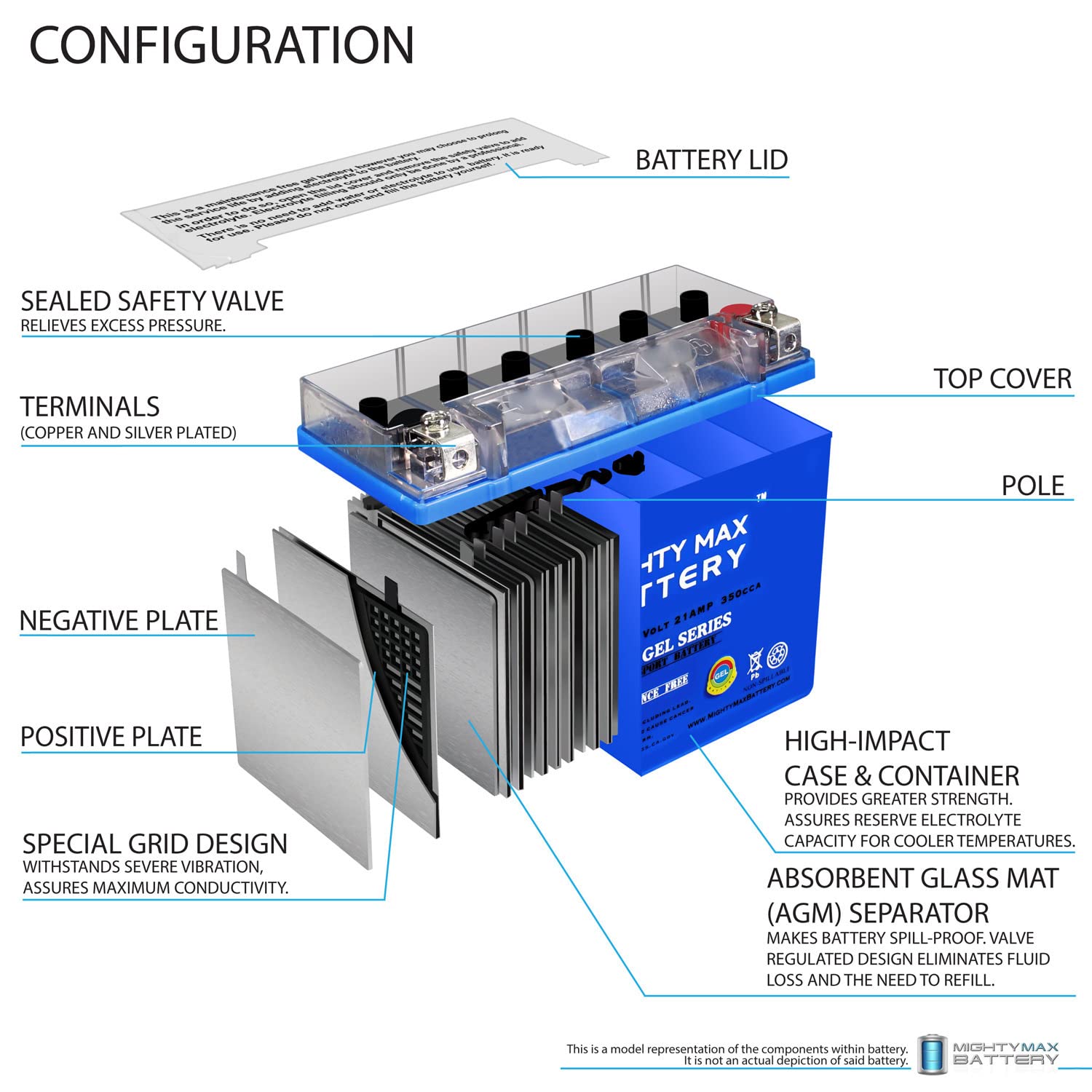 Mighty Max Y50-N18L-A3 12V 18Ah GEL Replacement Battery for Kawasaki ZG1200 1994 Motorcycle with 4A Smart Charger - High Performance Power Solution for Motorcycle Maintenance, Long Distance Rides & Emergency Backup - Ideal for Touring, Commuting and Off-Road Adventures