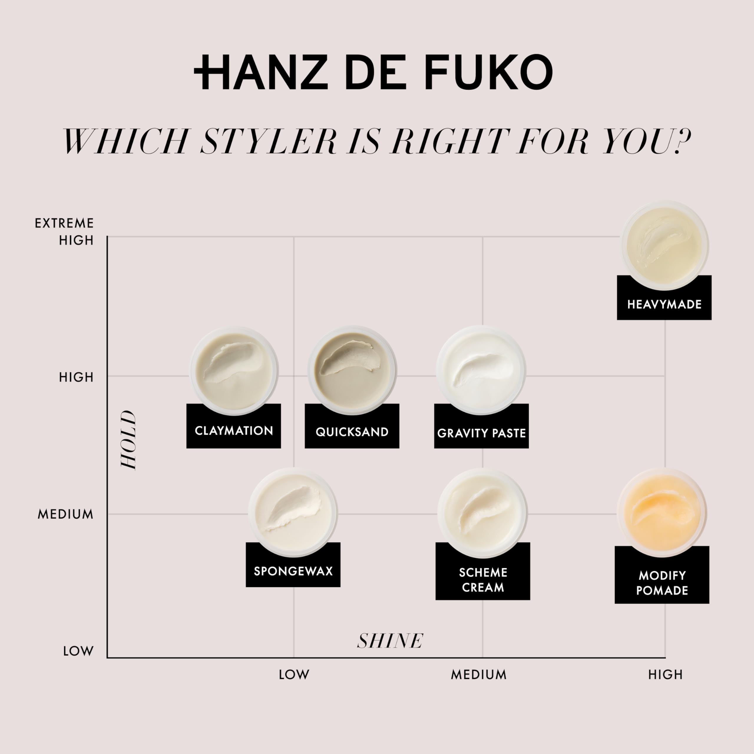 Hanz de Fuko Deluxe Hair Care Kit – 4-Piece Styling Sampler with Claymation, Sponge Wax, Modify Pomade & Scheme Cream (0.25oz Each) – Perfect for Travel, Gifts & Everyday Styling