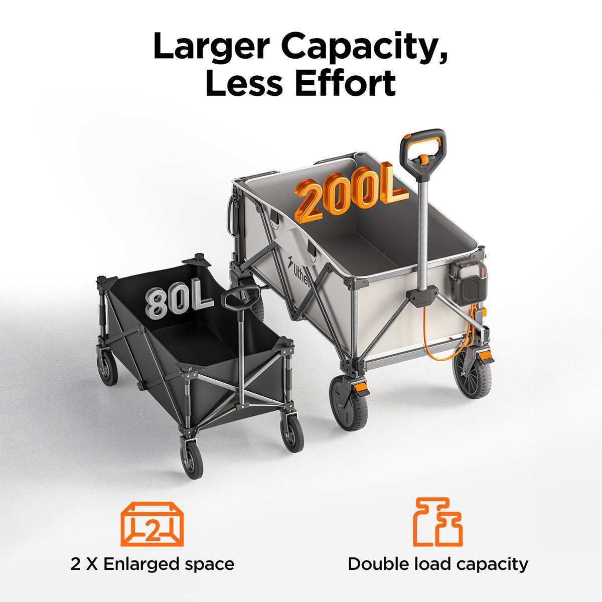 Litheli Electric Foldable Utility Camping Wagon with 2 Batteries - Portable Heavy Duty Cart for Outdoor Camping, Beach, Grocery Shopping & Home Use