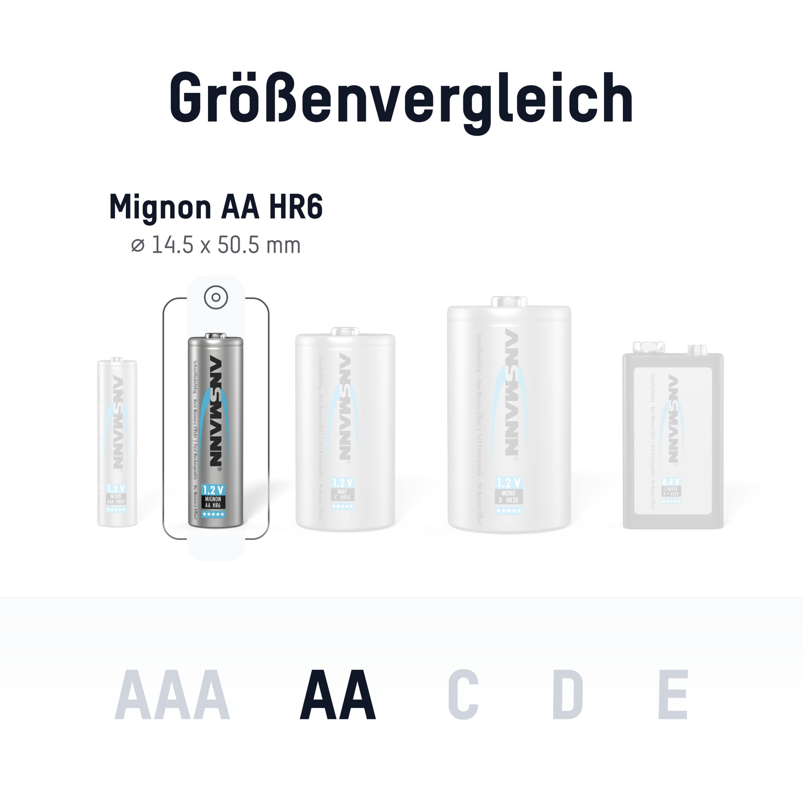 Ansmann 5035212 High Capacity NiMH AA 2850mAh Rechargeable Batteries 4-Pack - Perfect for Digital Cameras, Game Controllers & Wireless Devices