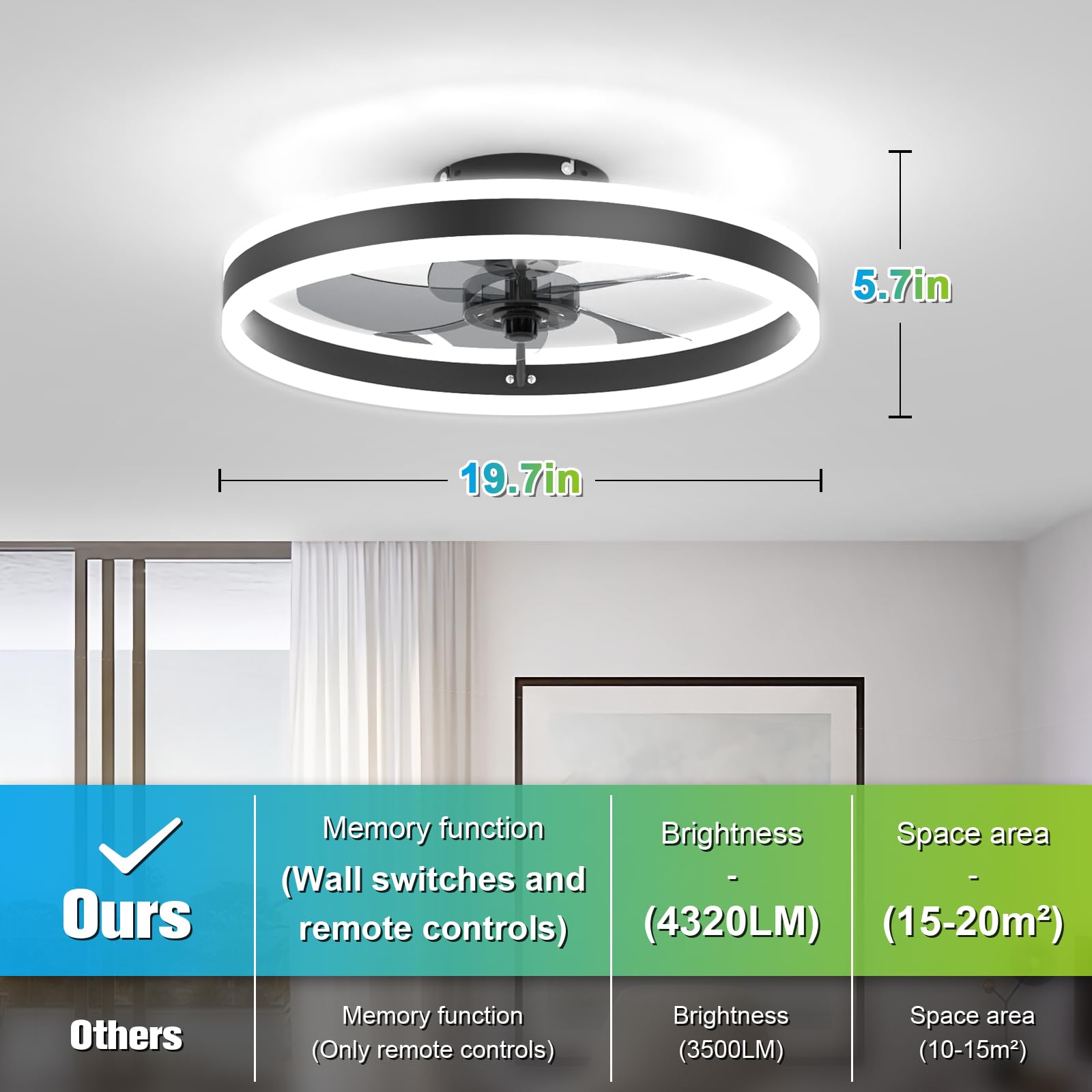 Low Profile Ceiling Fan with Light and Remote - 19.7