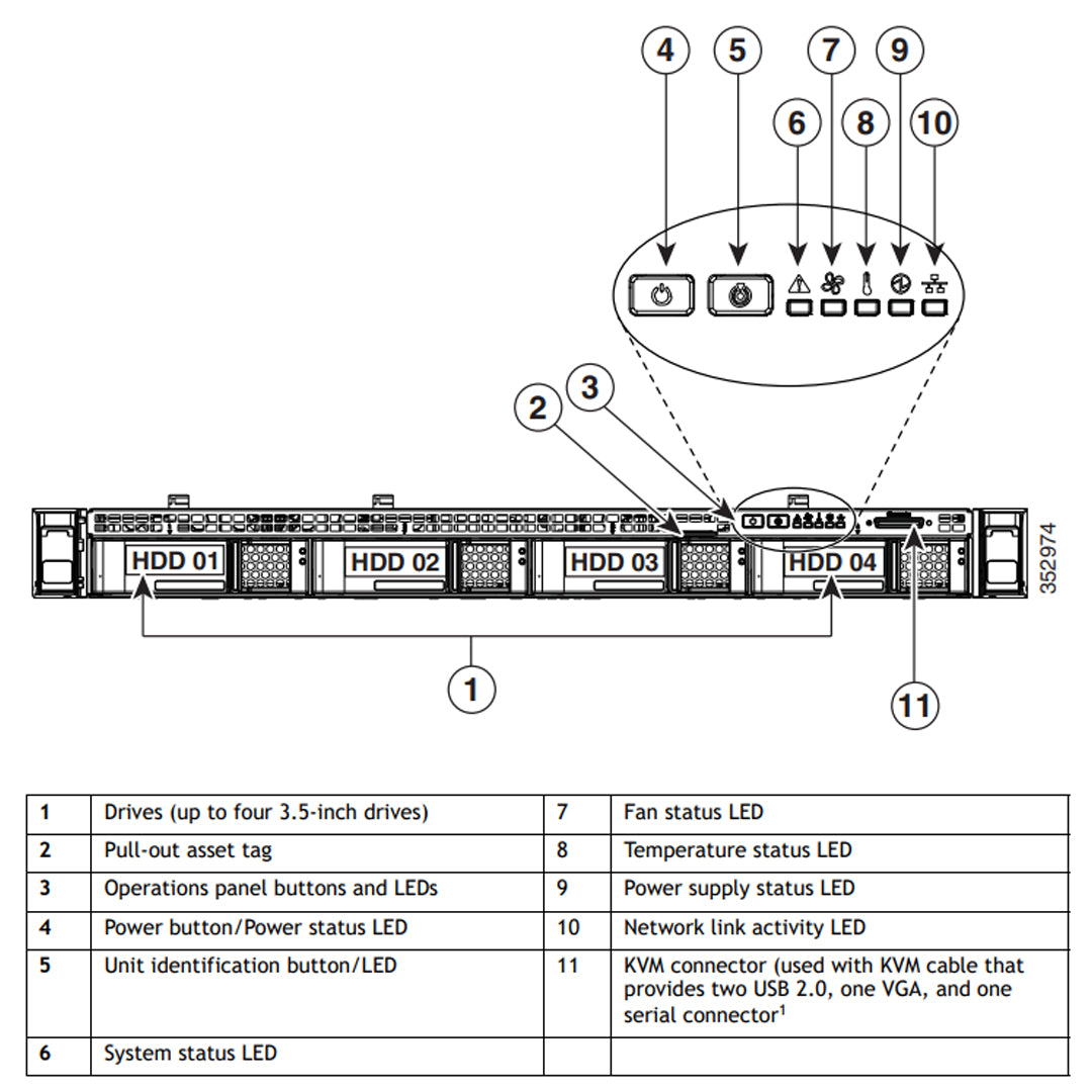 Cisco UCS C220 M4 LFF Rack Server - Customizable Enterprise Server for Data Center & Cloud Computing | High-Performance Storage Solution