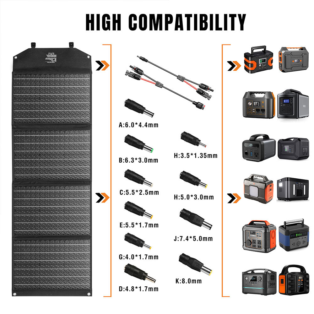 Raddy SP120 120W Foldable Solar Panel with DC/USB/QC3.0/Type C Outputs - Portable Solar Charger for Camping, Hiking, RV & Emergency Power Supply