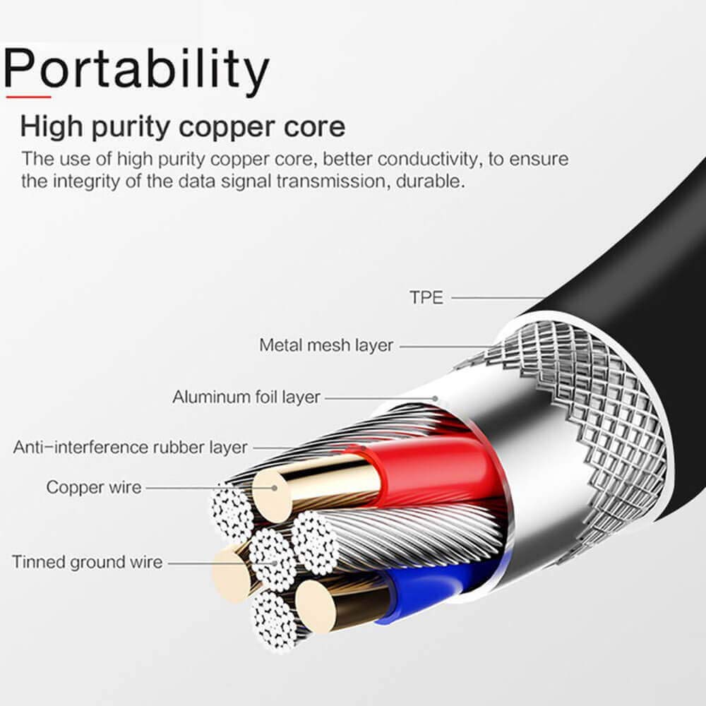 Samsung Fast Dual-Port USB C Car Charger with 5ft Type C Cable - Compatible with Samsung Galaxy S25/S24/S22/S10/S9/S8/Note Series - Perfect for Road Trips & Fast Charging On The Go