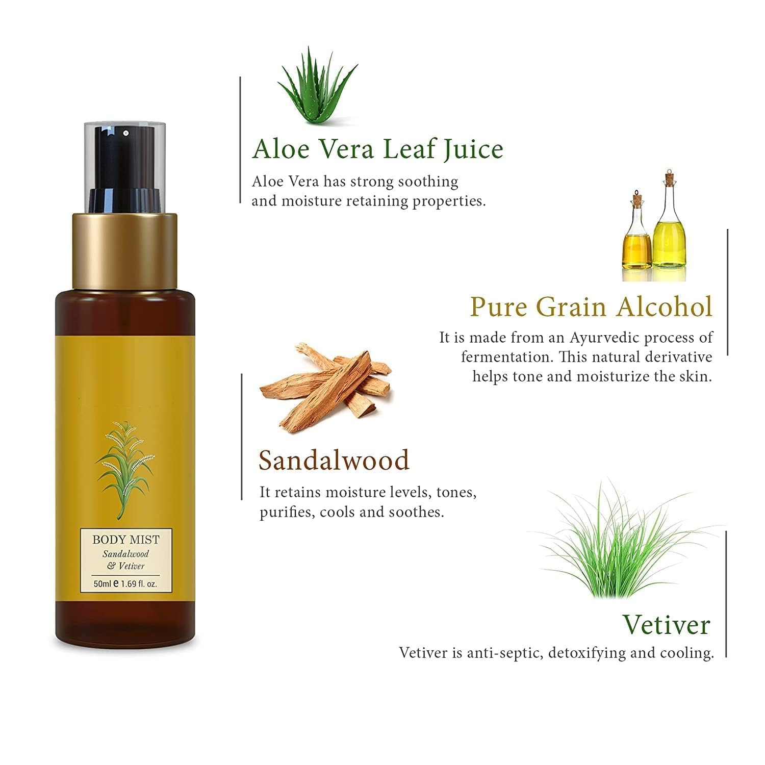 YUJI Forest Essentials Body Mist - Sandalwood & Vetiver Scent | Hydrating Skin Perfume Spray for Men & Women | 50ml Travel Size | Perfect for Daily Use, Gym, Office & Outdoor Activities