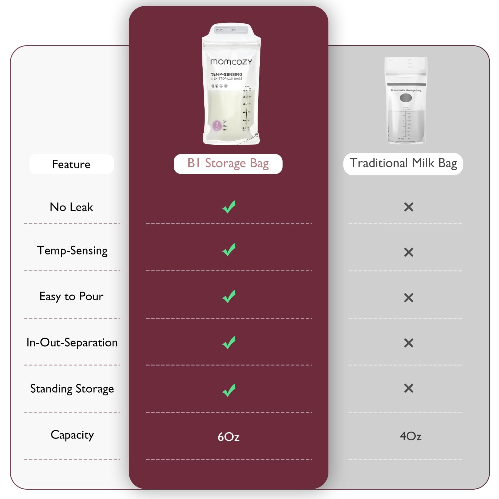 Momcozy Breastmilk Storage Bags - 6oz Disposable Self-Standing Freezer Bags with Temperature-Sensing Technology, Leak-Proof Design for Breastfeeding Moms (120 Count) - Perfect for Pumping, Storing, and Organizing Breast Milk at Home or On-the-Go