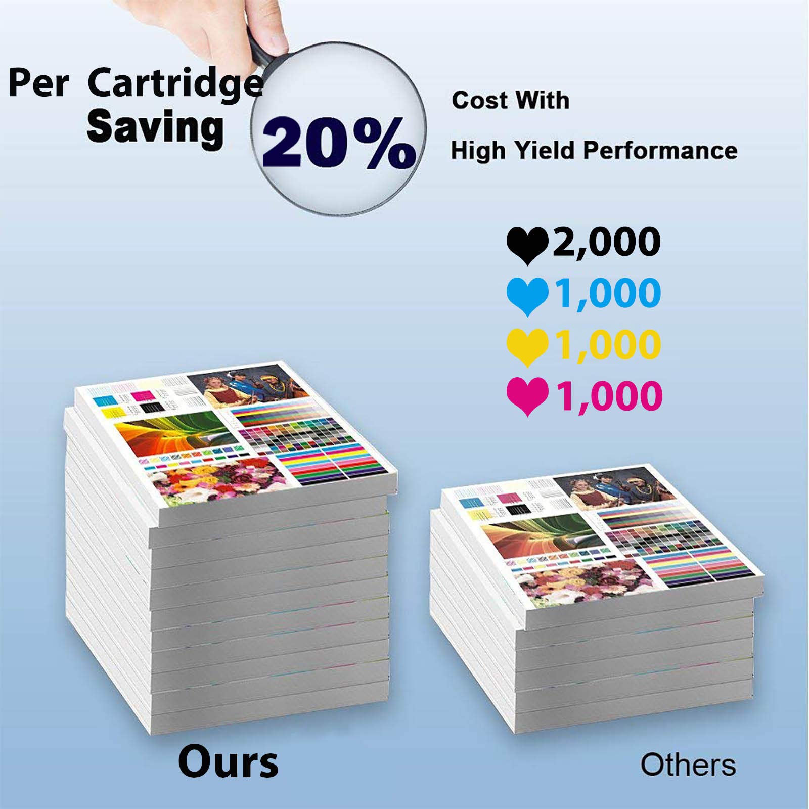 2-Pack Cyan Compatible 106R02756 High Yield Toner Cartridge for Xerox Phaser 6022/6020 & WorkCentre 6027/6025 Printers - Office & Home Printing Solutions
