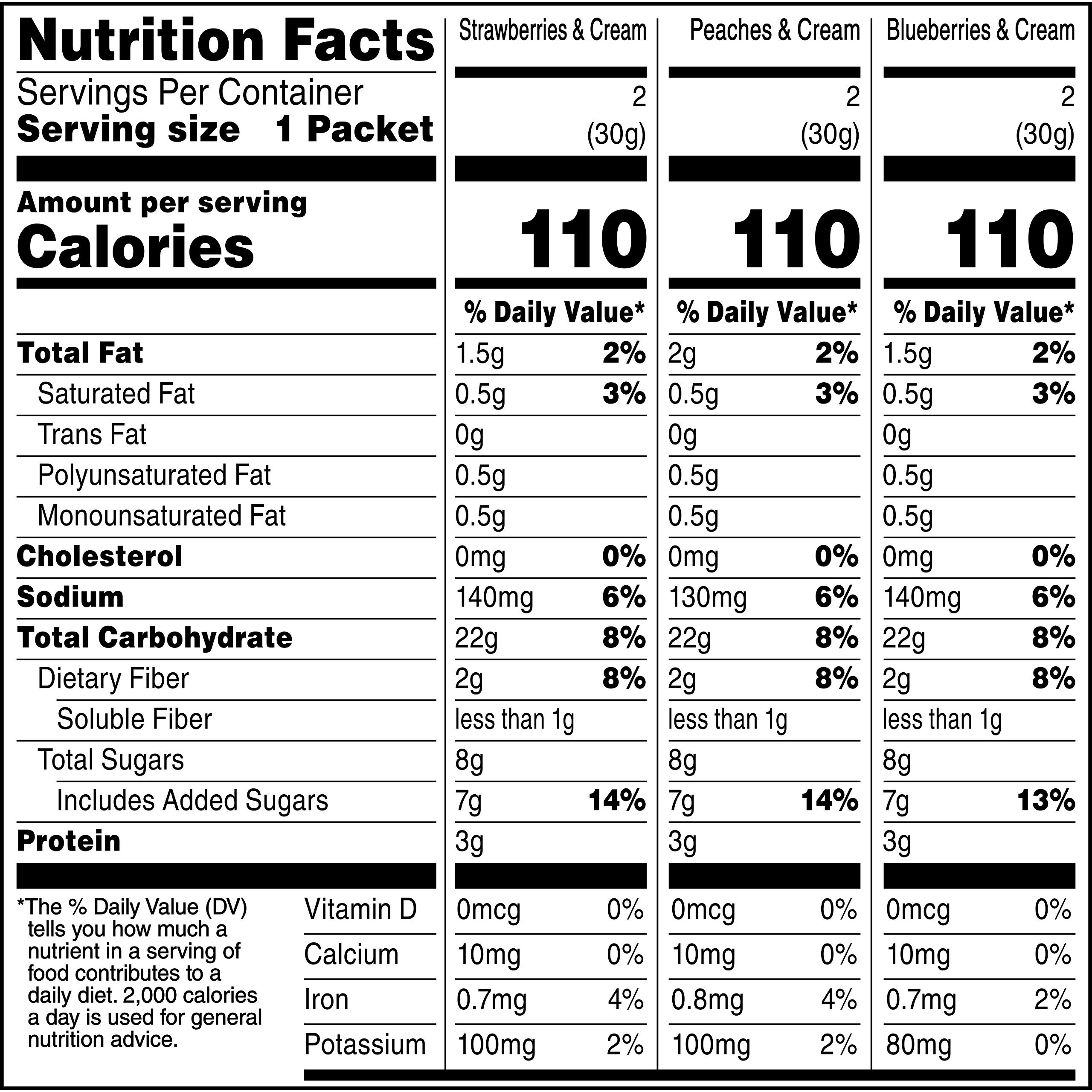 Quaker Instant Oatmeal Fruit & Cream Variety Pack - 8 Single Serve Packets per Box (Pack of 12) - 1.23oz Quick Breakfast Cereal for Kids & Adults - Perfect for School, Office & On-the-Go Meals