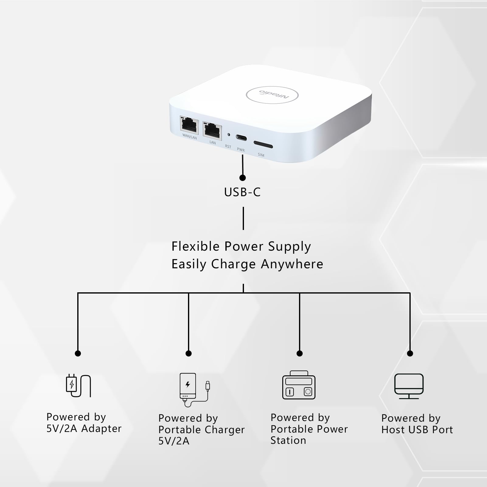 4G LTE Router - NRadio Portable AC1200 Dual Band Unlocked 4G Modem Router with SIM Card Slot, 6 Built-in Antennas, WiFi Speed up to 1200Mbps - Perfect for Travel, Camping, Home Security Cameras & Remote Work Connectivity