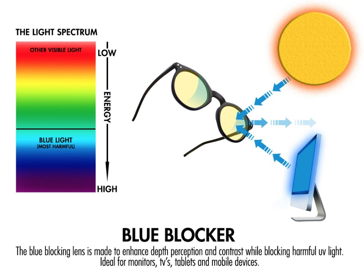 Blue Light Blocking Glasses for Computer & Gaming - Anti-Headache & Eye Strain Relief - Black Frame with Clear Lens - Perfect for Office Work, Online Classes & Late-Night Screen Use