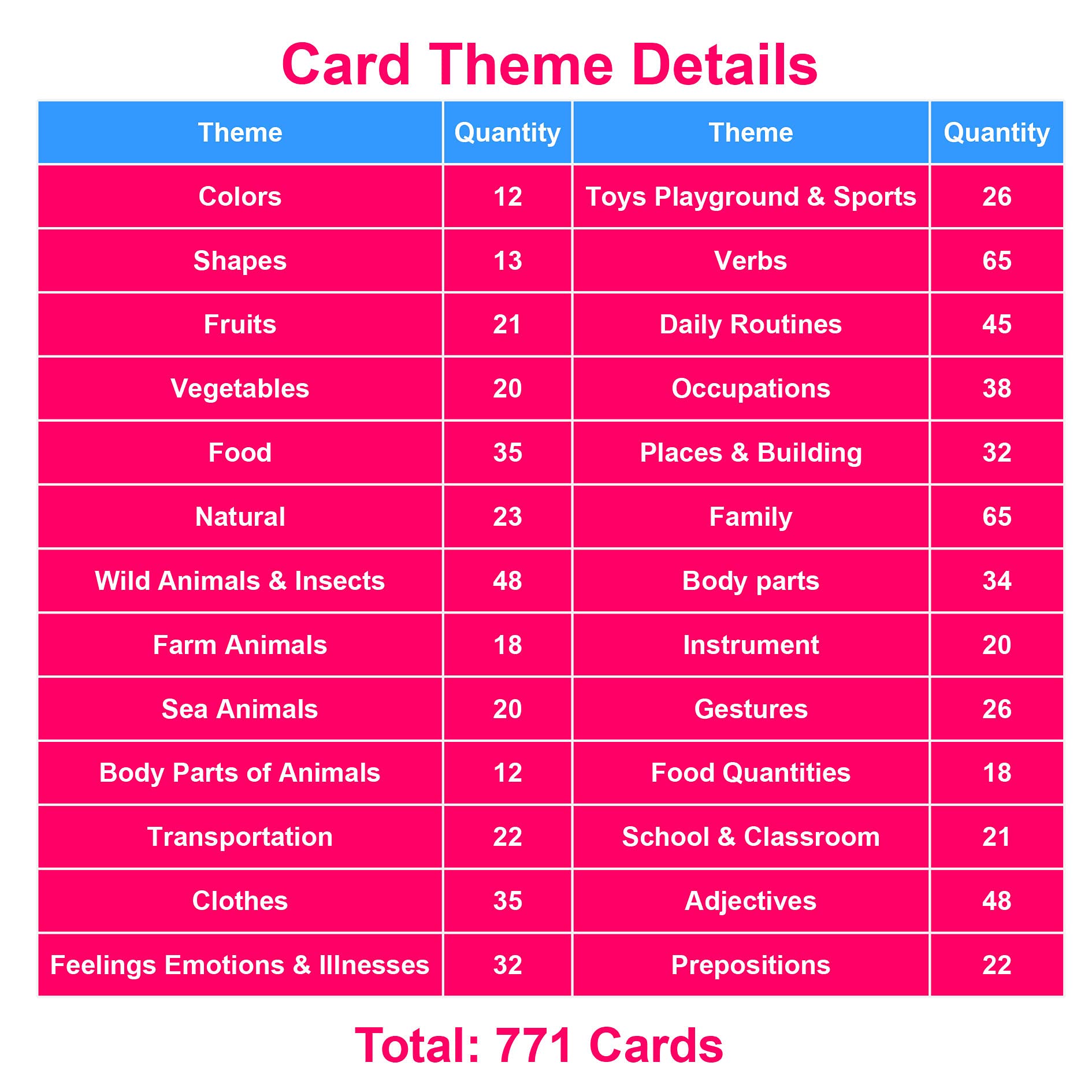 Lilias English Words Learning Flash Cards for Toddlers - 771 Pocket Cards with 26 Themes, Preschool & Kindergarten Learning Toys & Supplies - Perfect for Home, Classroom & Travel Learning Activities